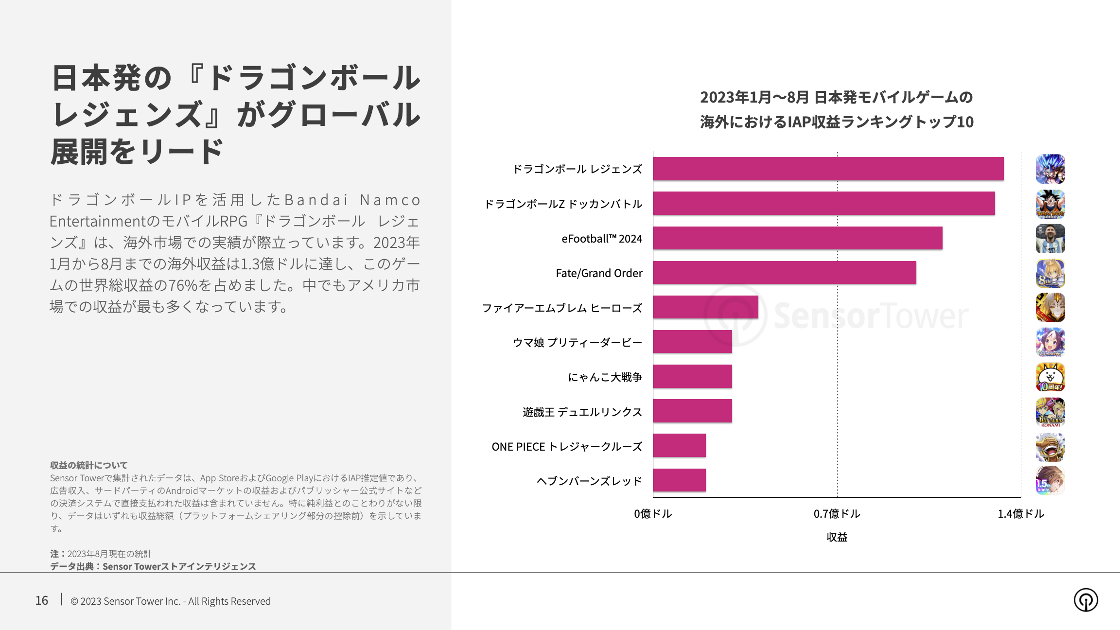 -JP- State of Mobile Games in Japan 2023 Report(pg16)