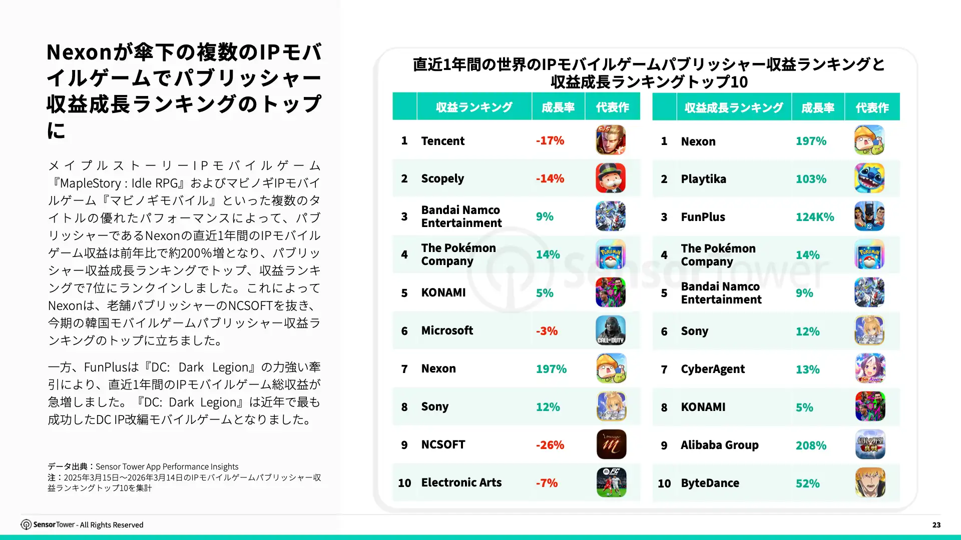 -JP- State of IP Games 2025 Report(pg23)