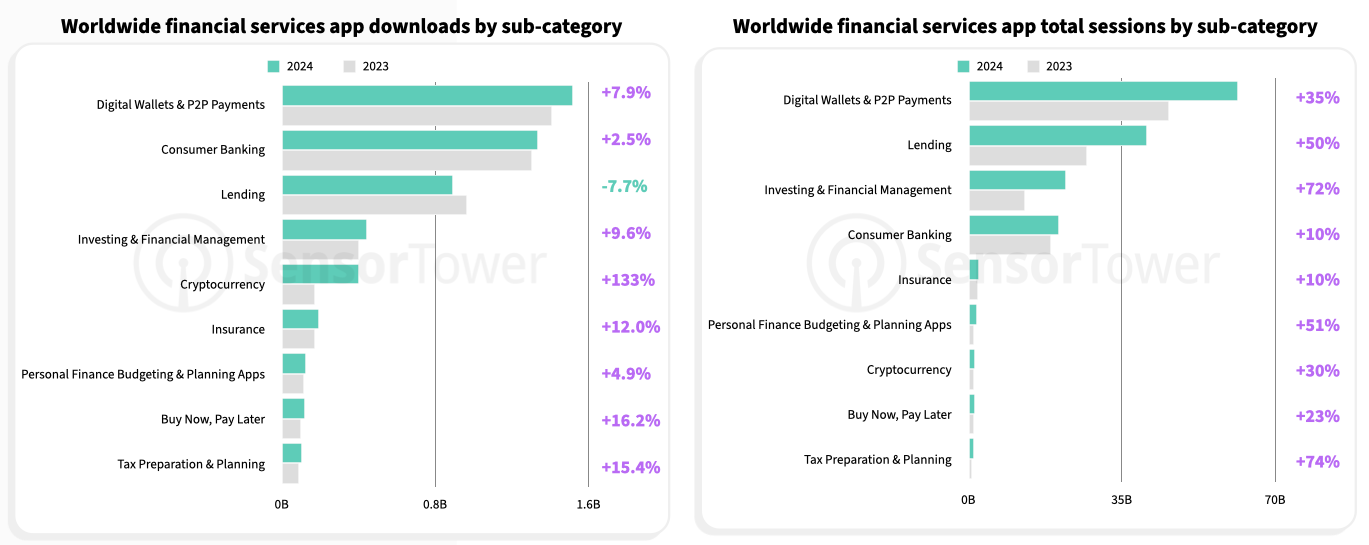 state-of-mobile-finance-chart-02