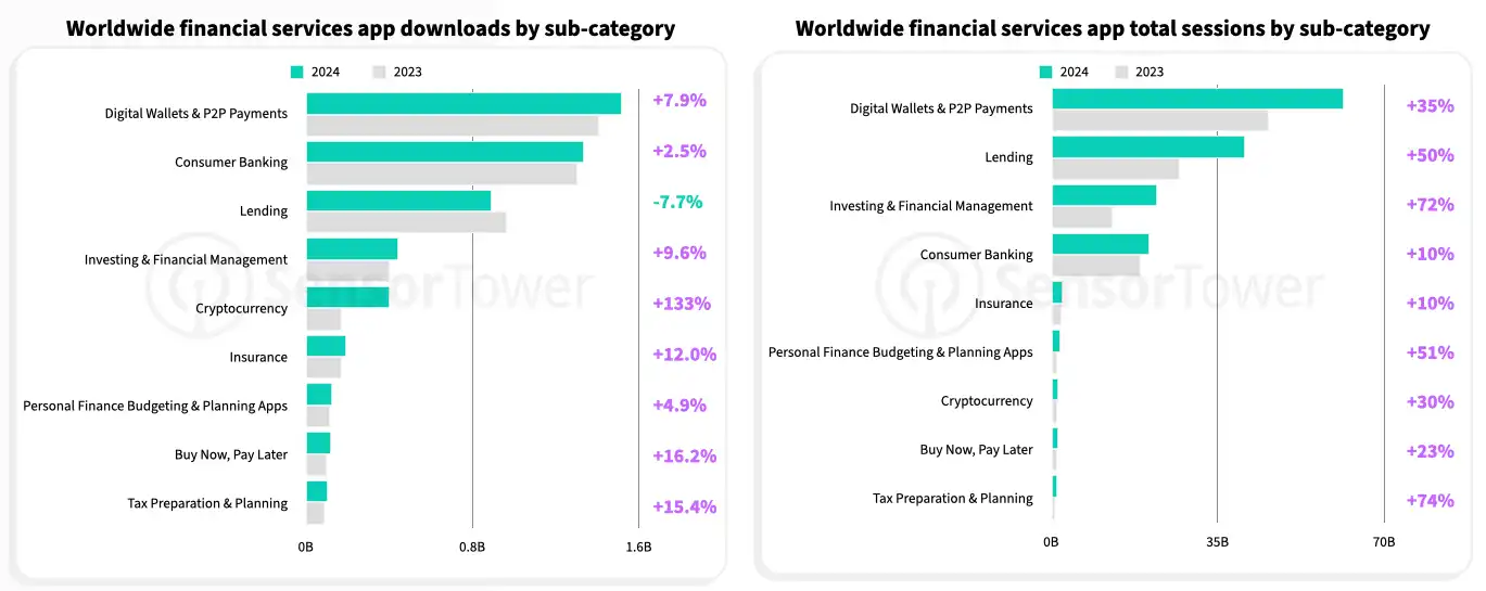 state-of-mobile-finance-chart-02