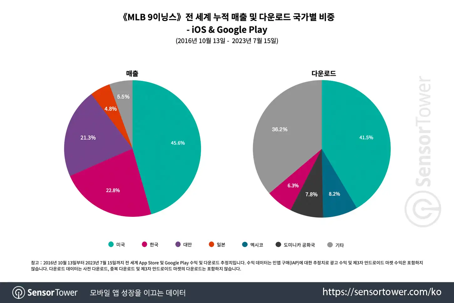 MLB 9 Innings_Chart 3
