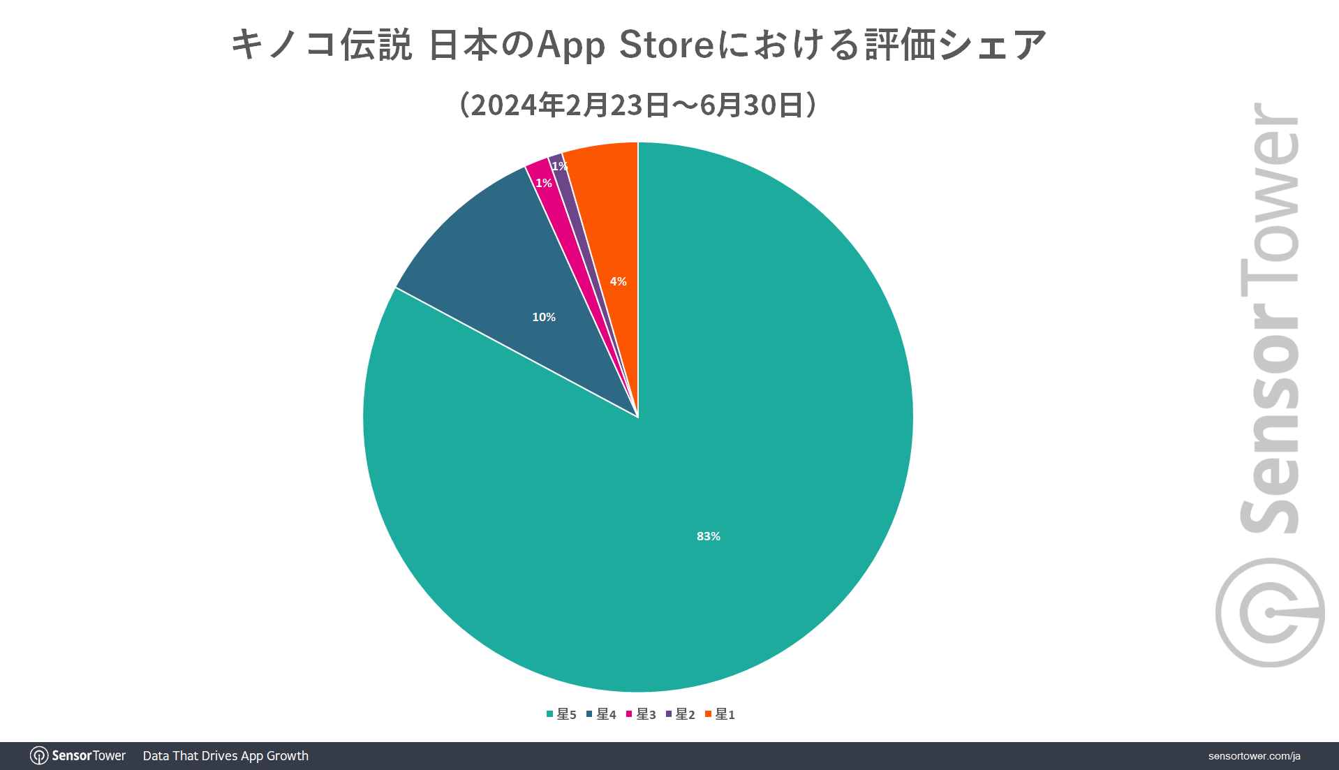 Rating-Share-LoM-JP