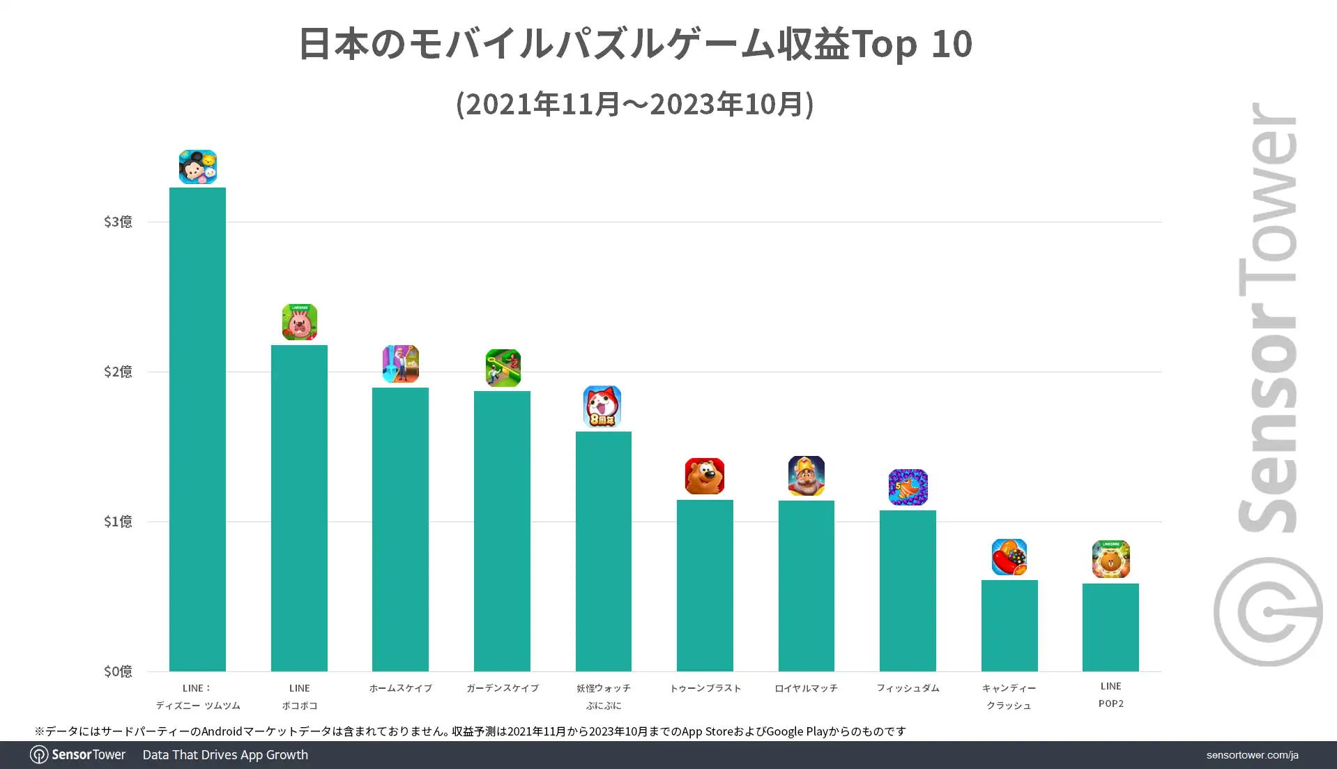 Revenue-Top10-Puzzle