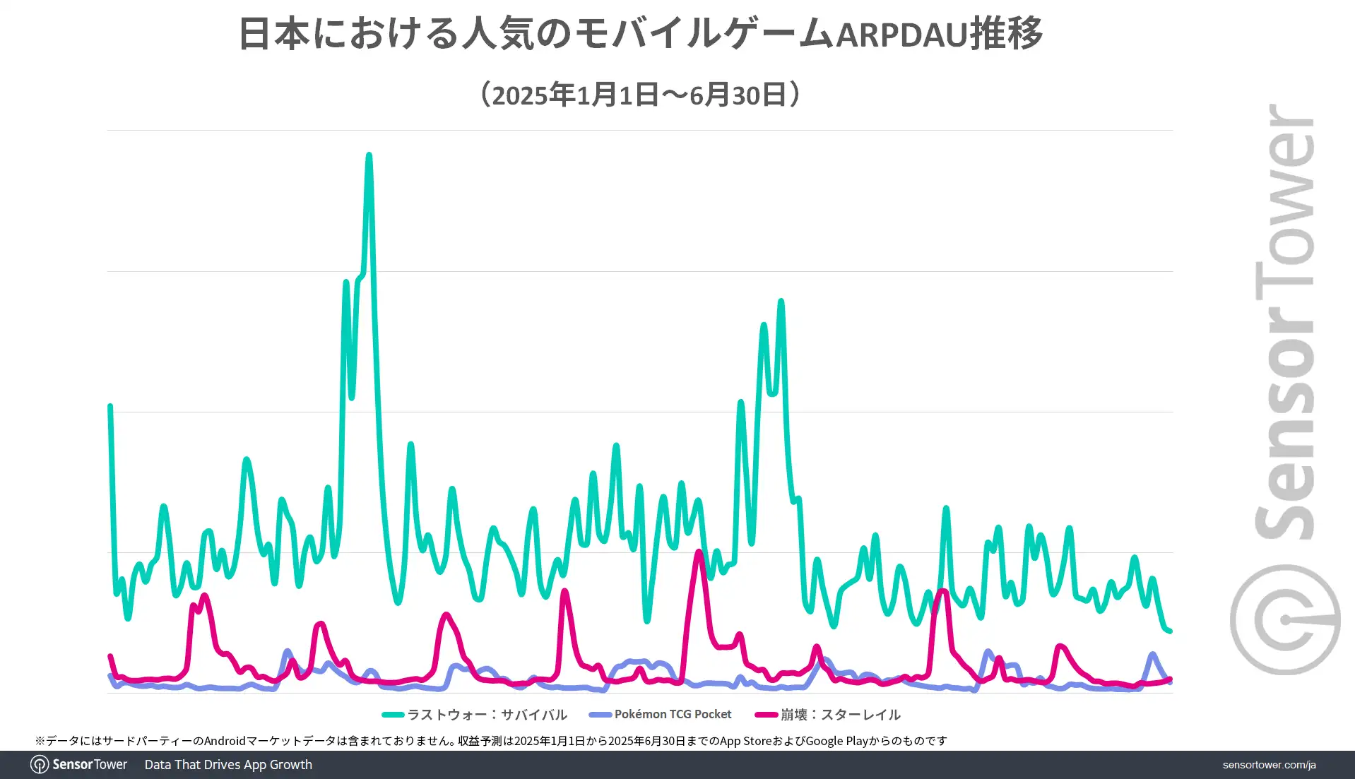 LastWar-ARPDAU=trend-JP