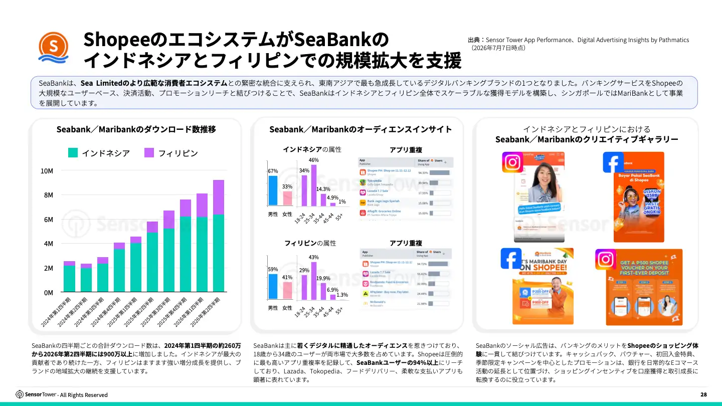 -JP- 2026 Digital Banking Report(pg28)