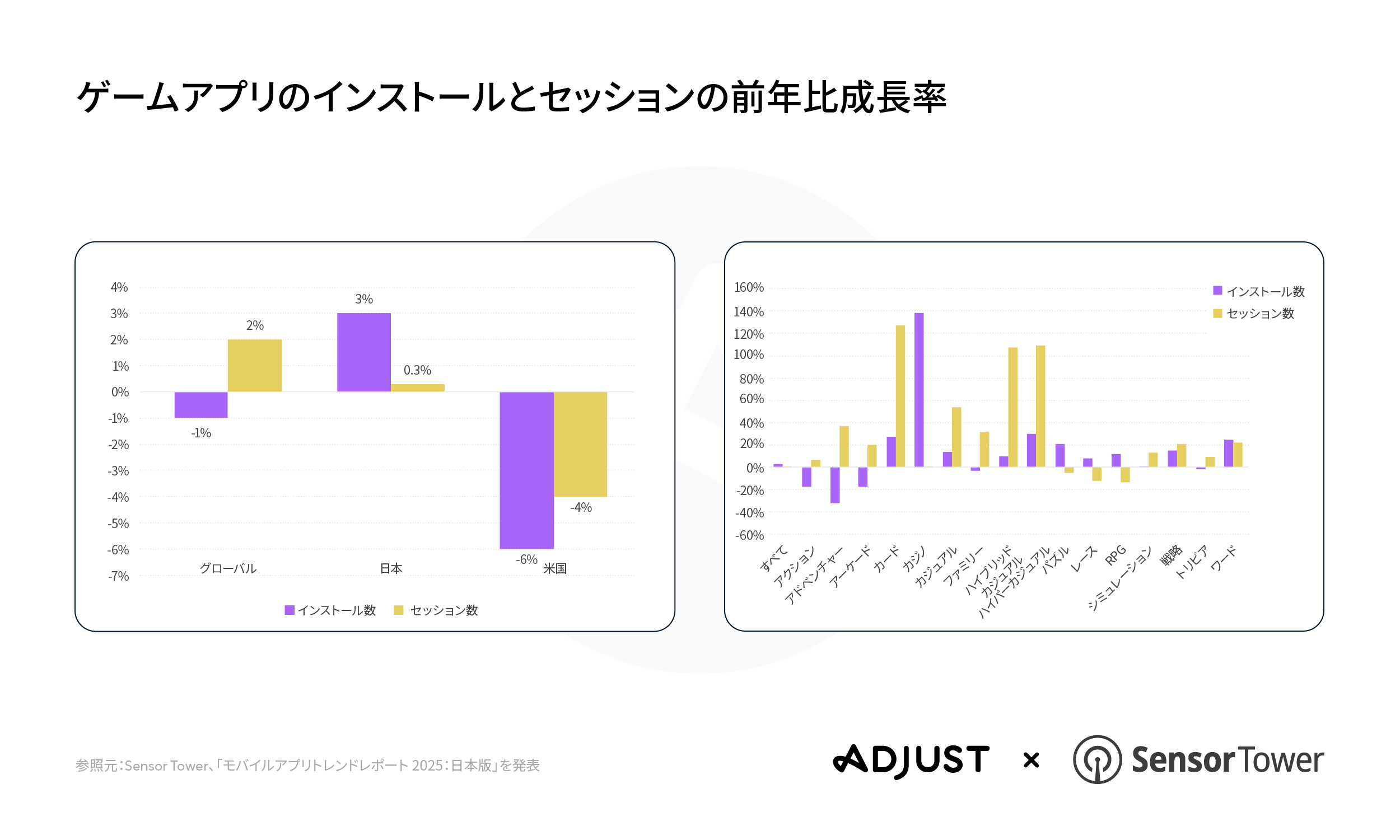 250715 JapanAppTrends2025 PRGraphic-04 V02 JA