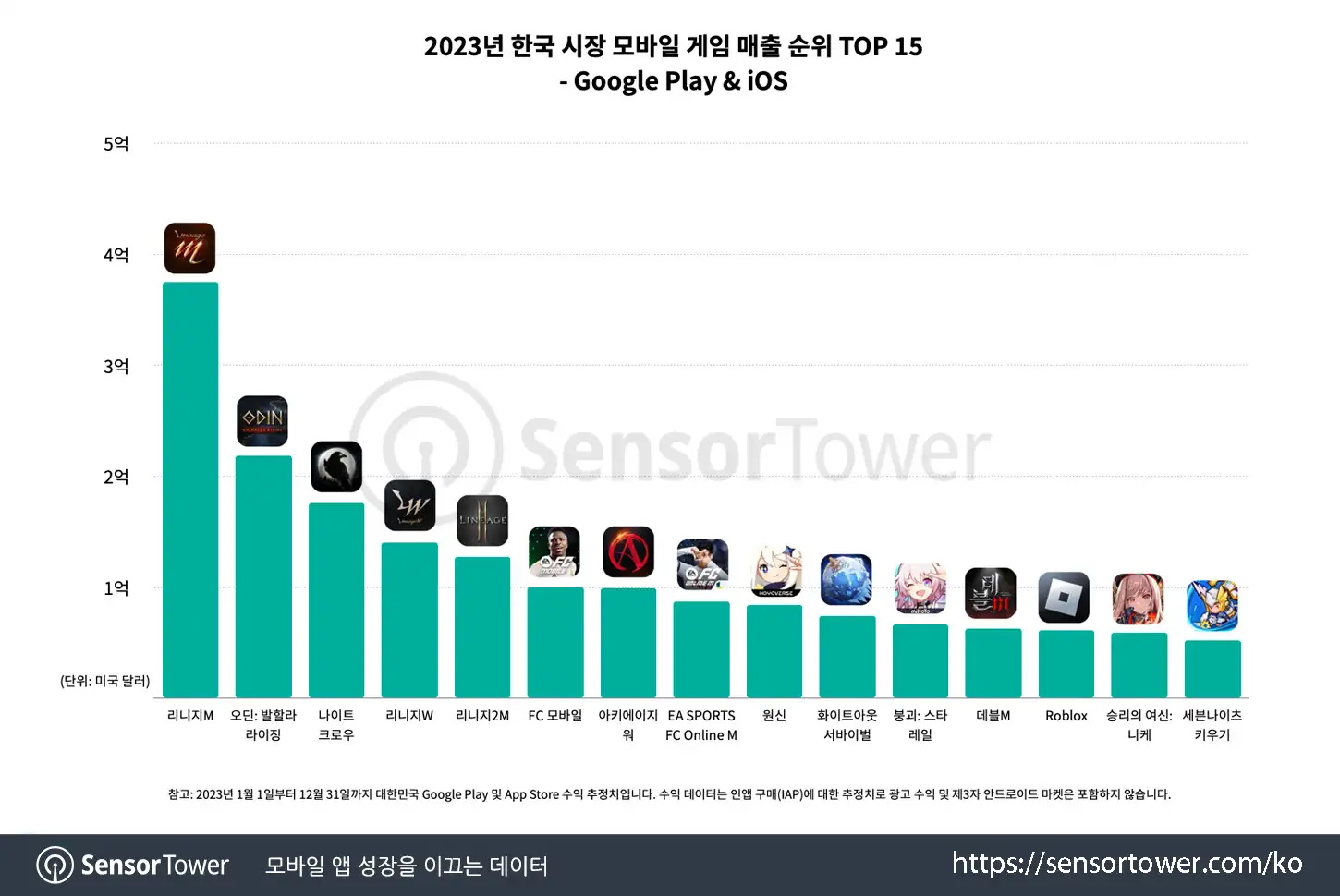 KR Publisher Rankings_Chart 3