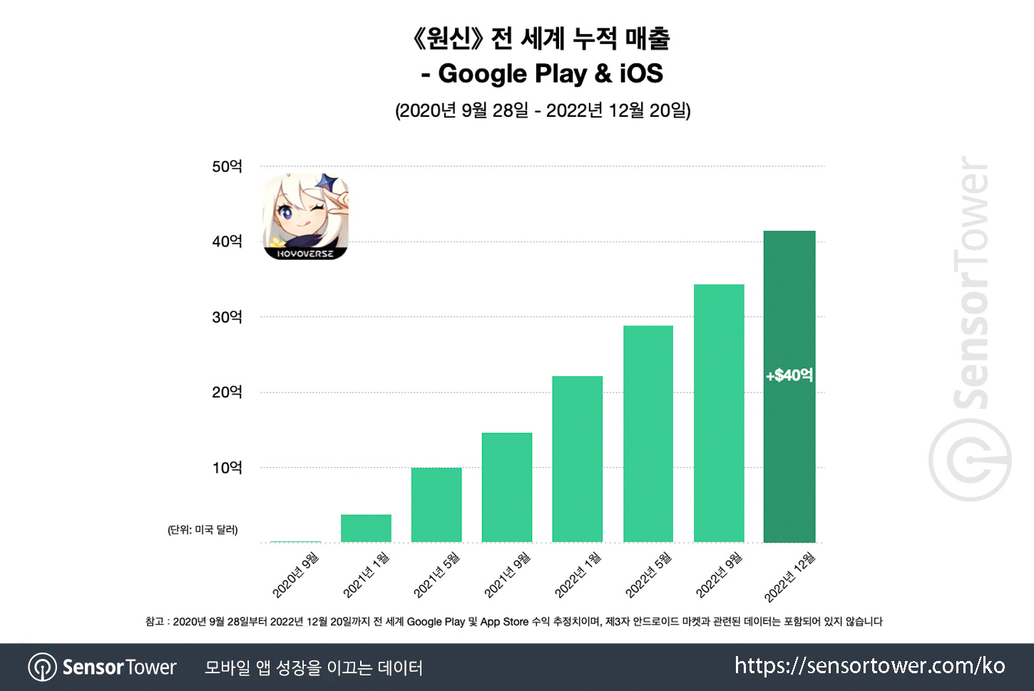 Genshin Impact_Chart 3