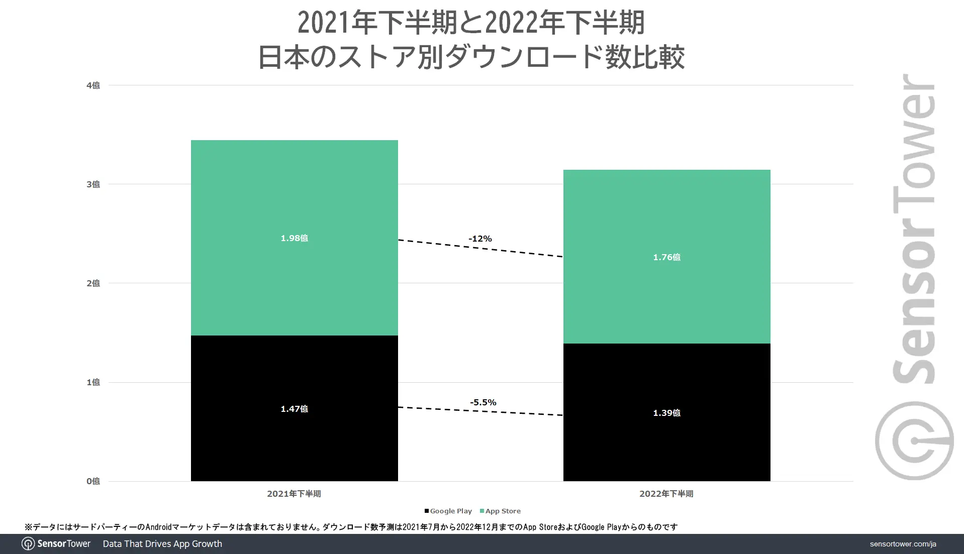 Download-2022-H2-Japan