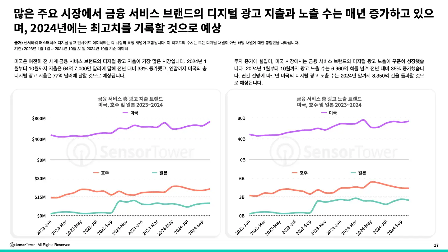 -KR- State of Finance Apps 2024 Report(pg17)