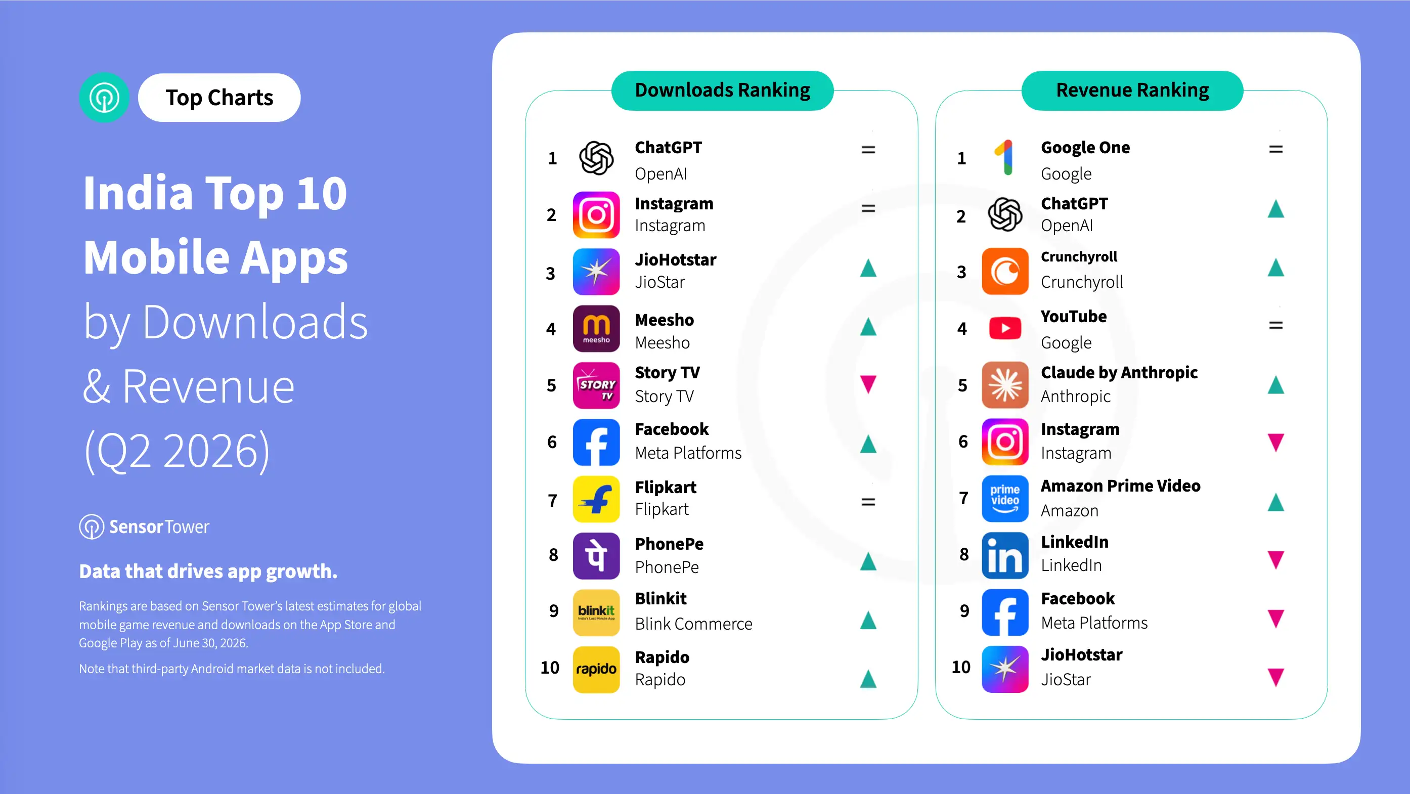 IndiaQ2App