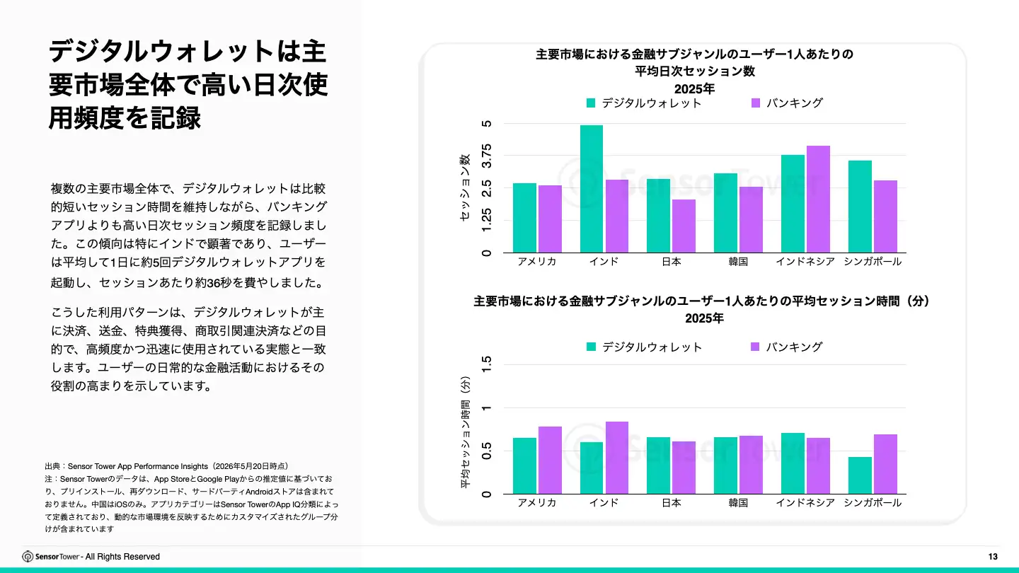 -JP- 2026 Digital Wallet Payments Report(pg13)