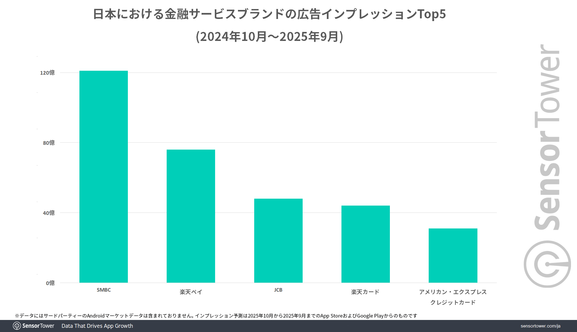 Finance-apps-Impressions-top5-JP