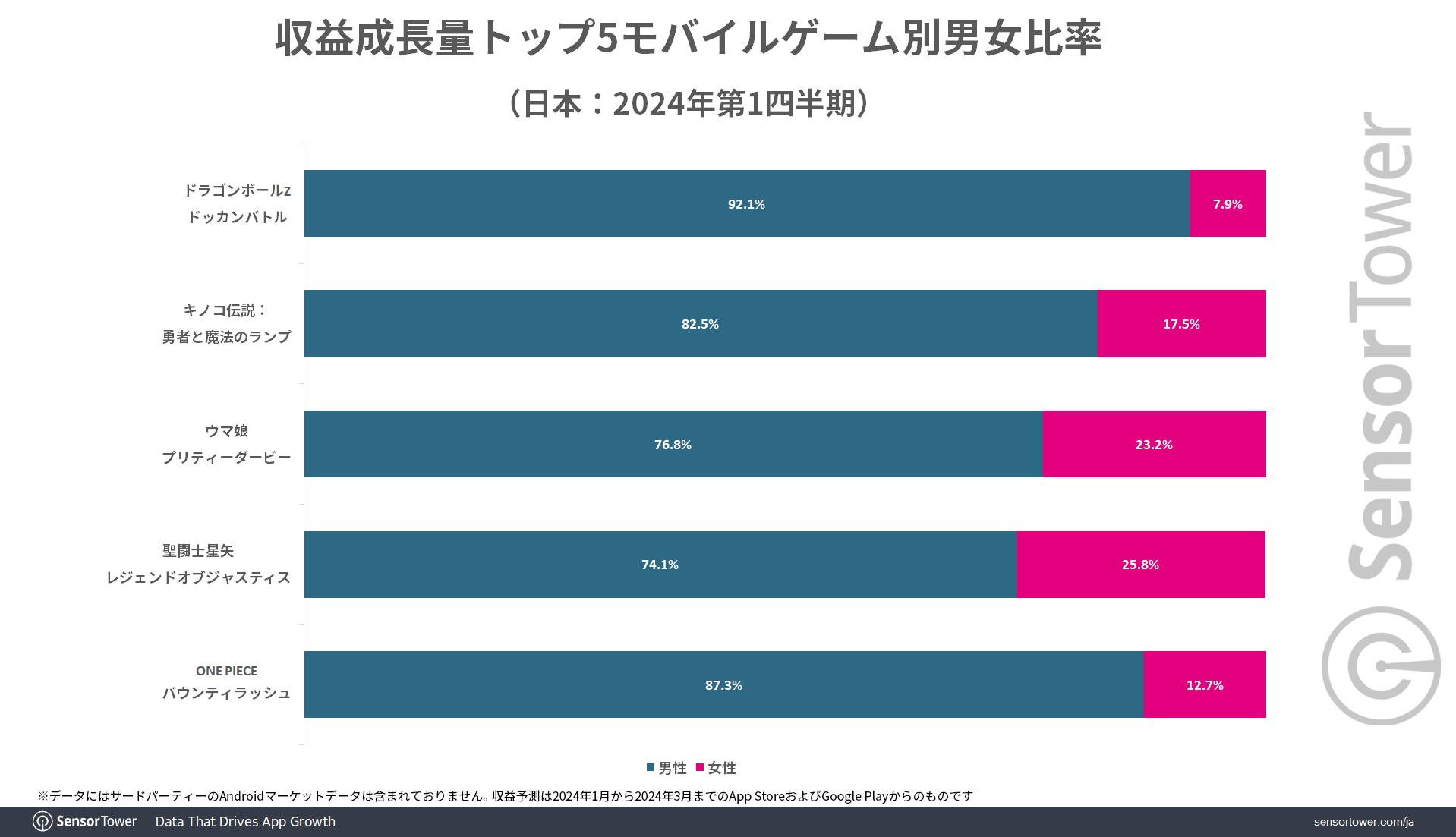 Male-Female-rration-2024Q1JP