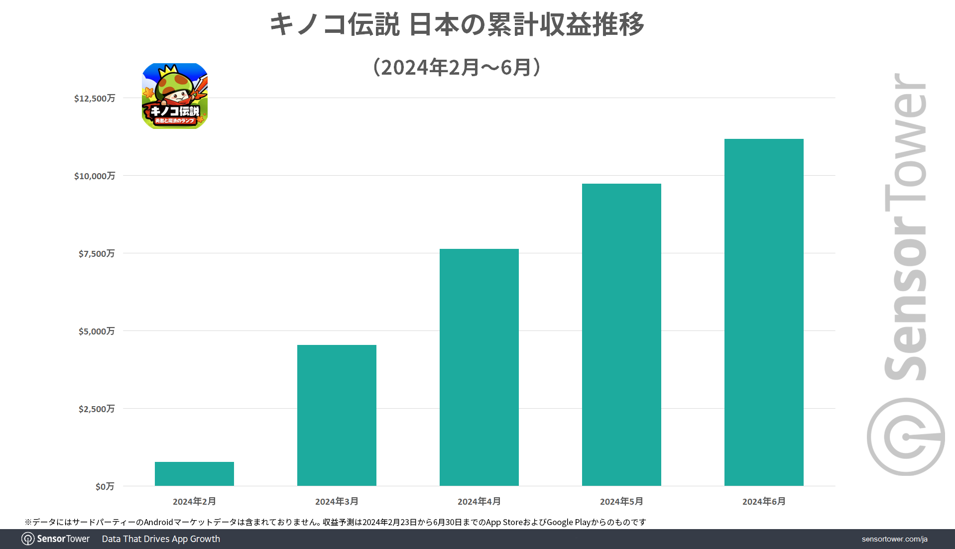 Revenue-Trend-LoM-JP