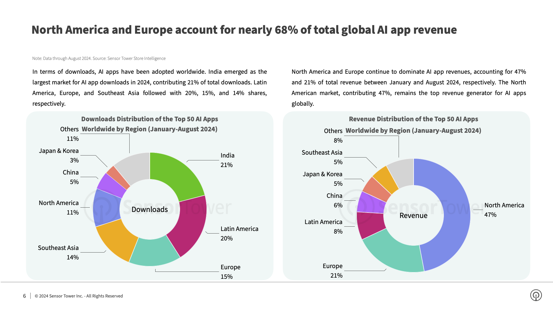 -EN- State of AI Apps 2024 Report(pg6)