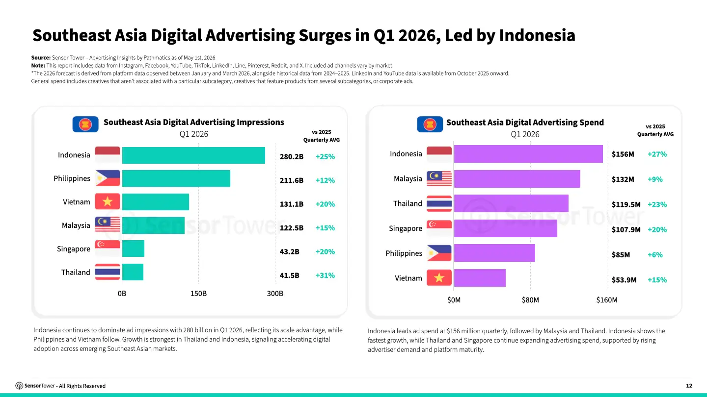 state-of-digital-advertising-sea-2026-03