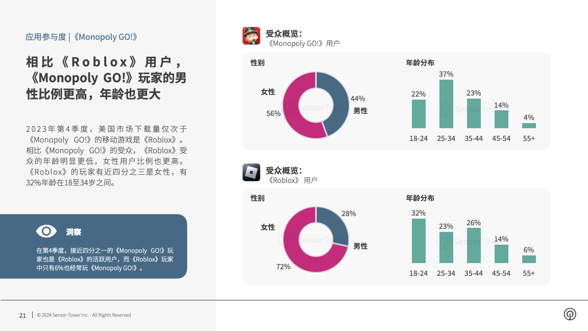 -CN- Q4 2023 Audience Insights(pg21)