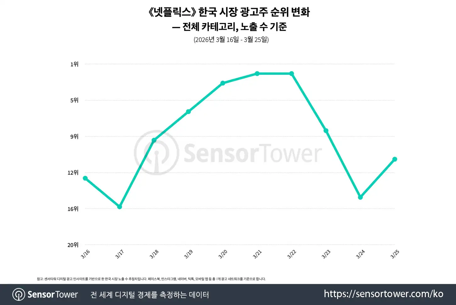 bts comeback_chart 2