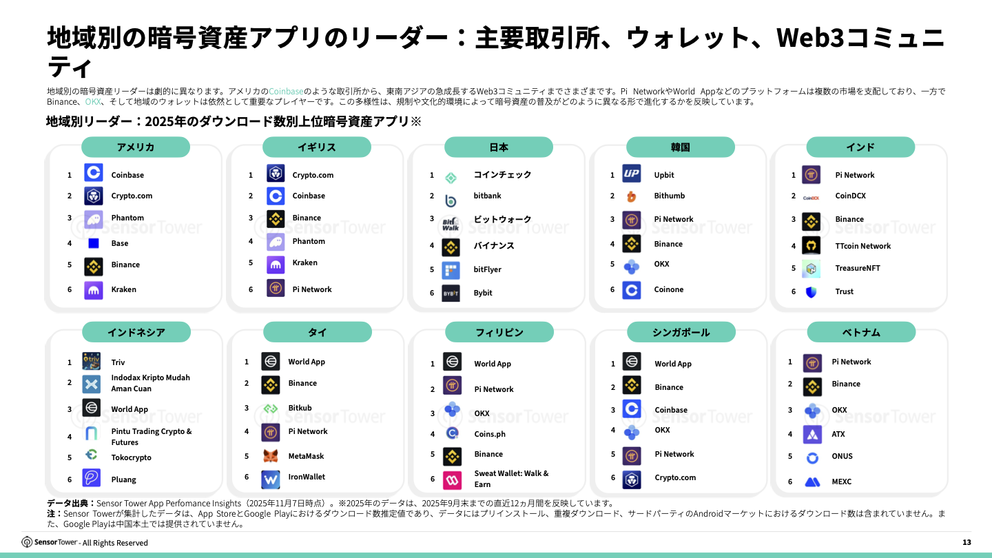 -JP- 2025 Finance Investment Report(pg13)