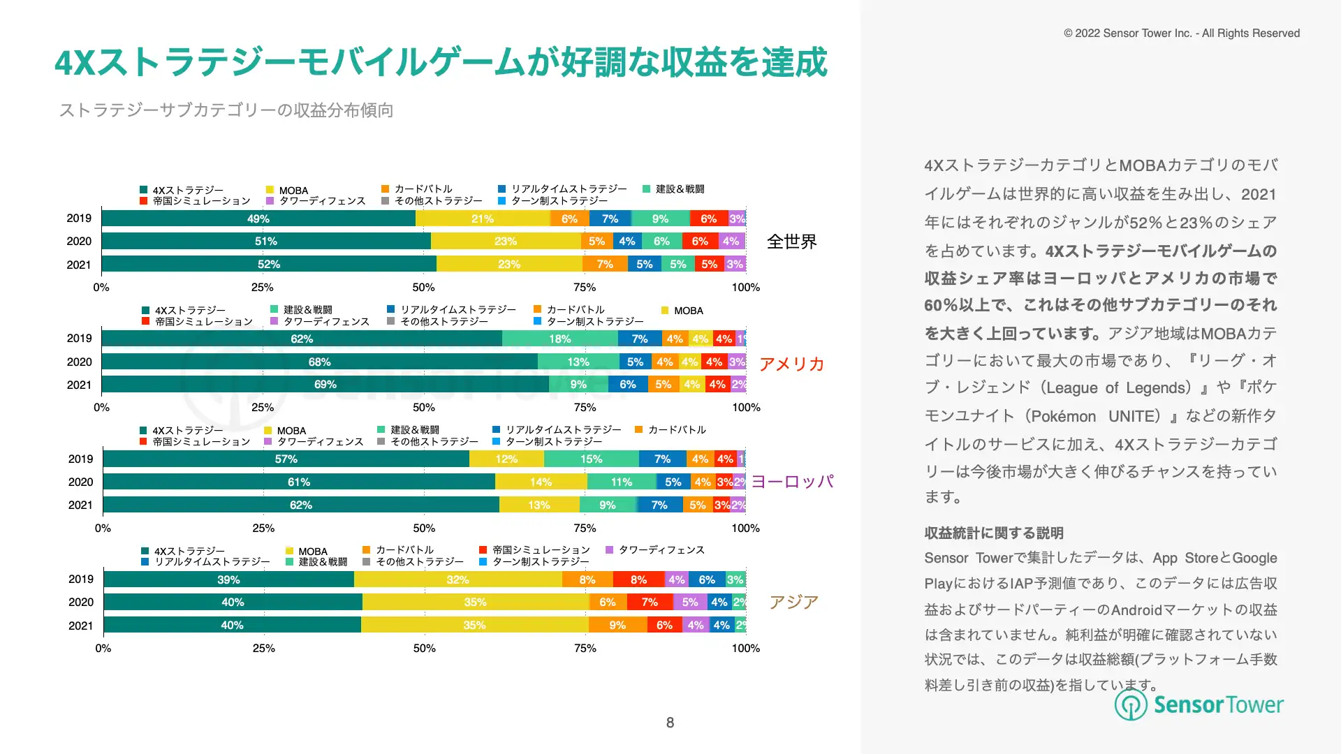 -JP-State of Strategy Games 2022 Report(pg8)