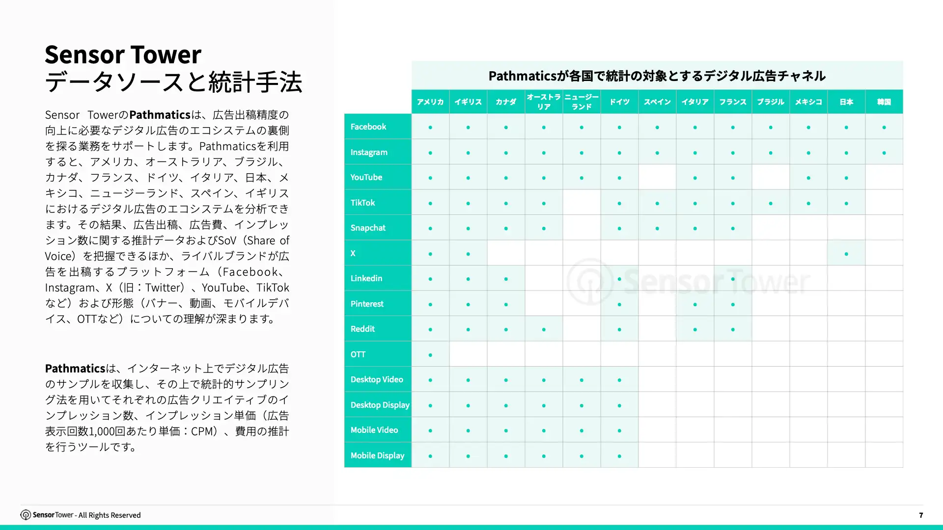 -JP- Top APAC Auto & Appliance Advertisers in Europe 2025 Report(pg7)