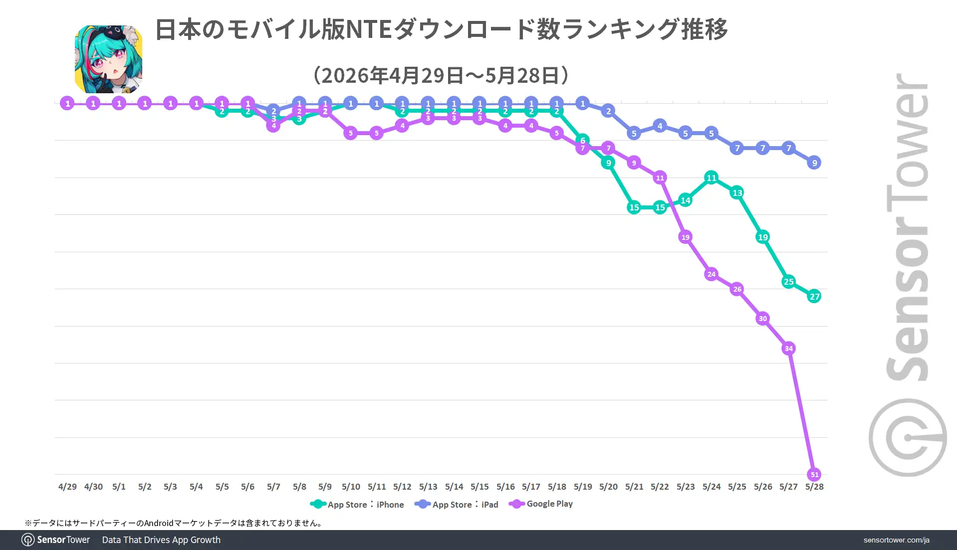 NTE-Ranking-trend-JP