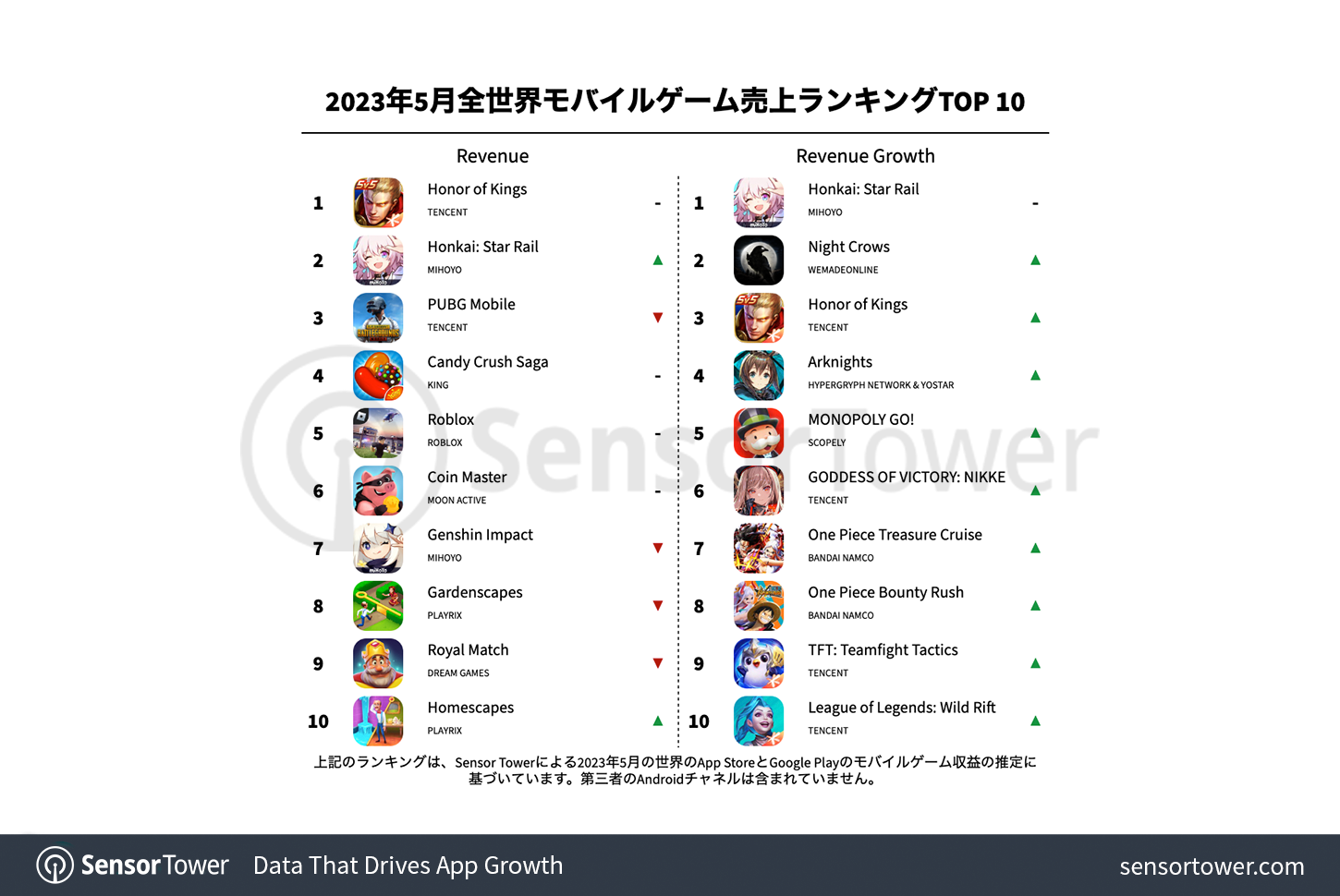 -JP--Top-Grossing-Mobile-Games-Worldwide-for-May-2023