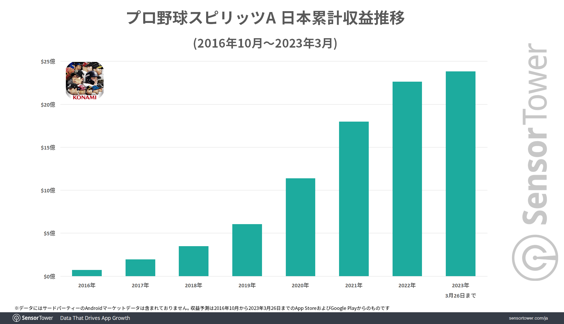 Total-Revenue-PBSA-Japan