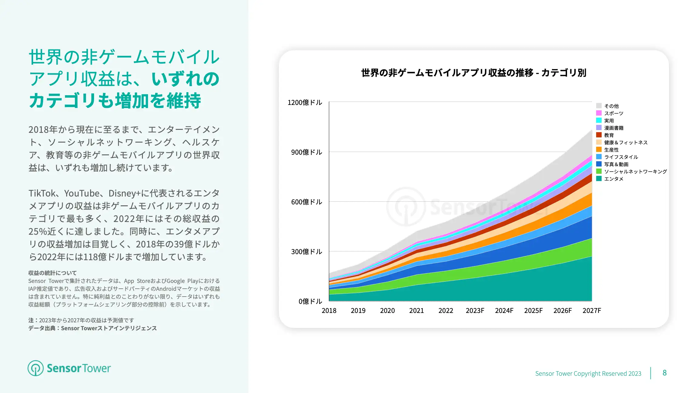 -JP- Mobile App Market Overview 2023 Report(pg8)