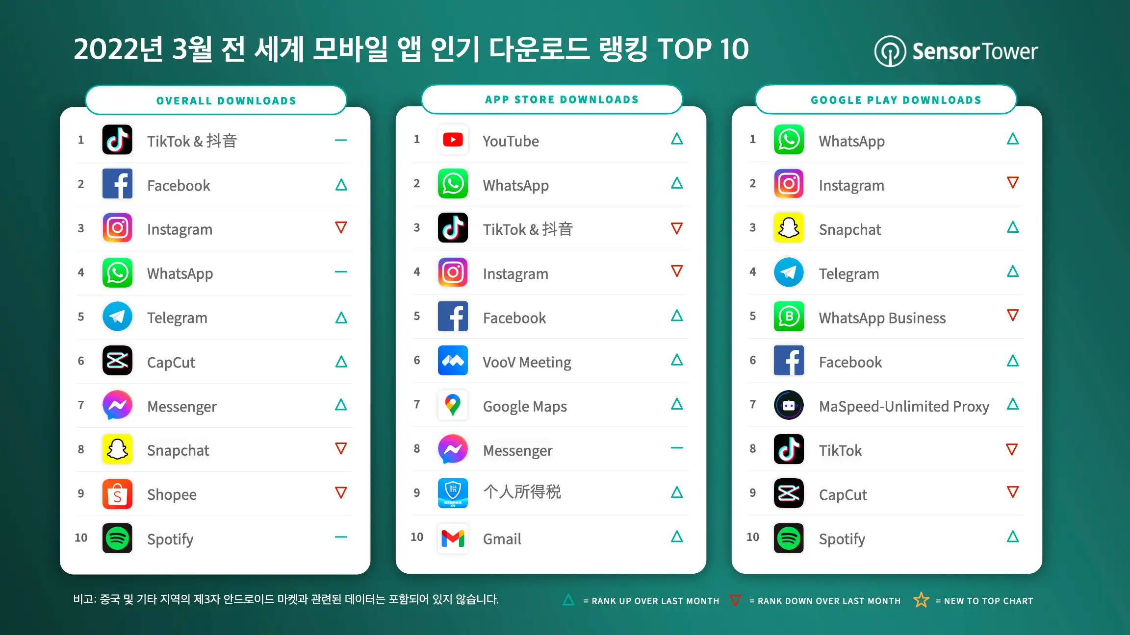 -KR-Top-Apps-for-March-2022-by-Downloads