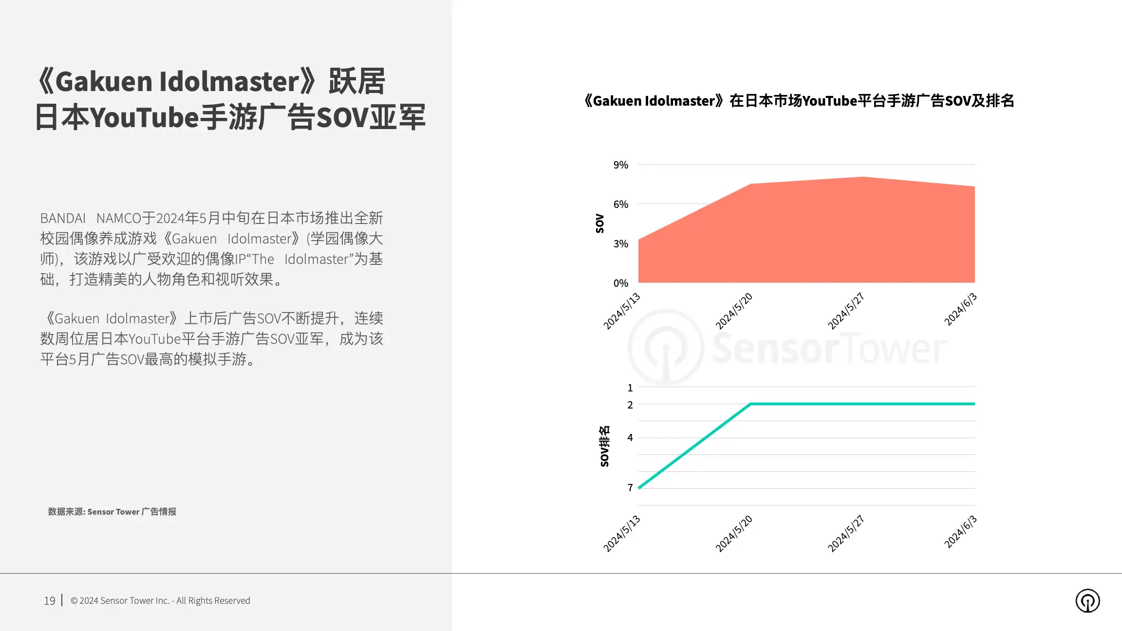 2024年全球手游广告投放趋势洞察(pg19)
