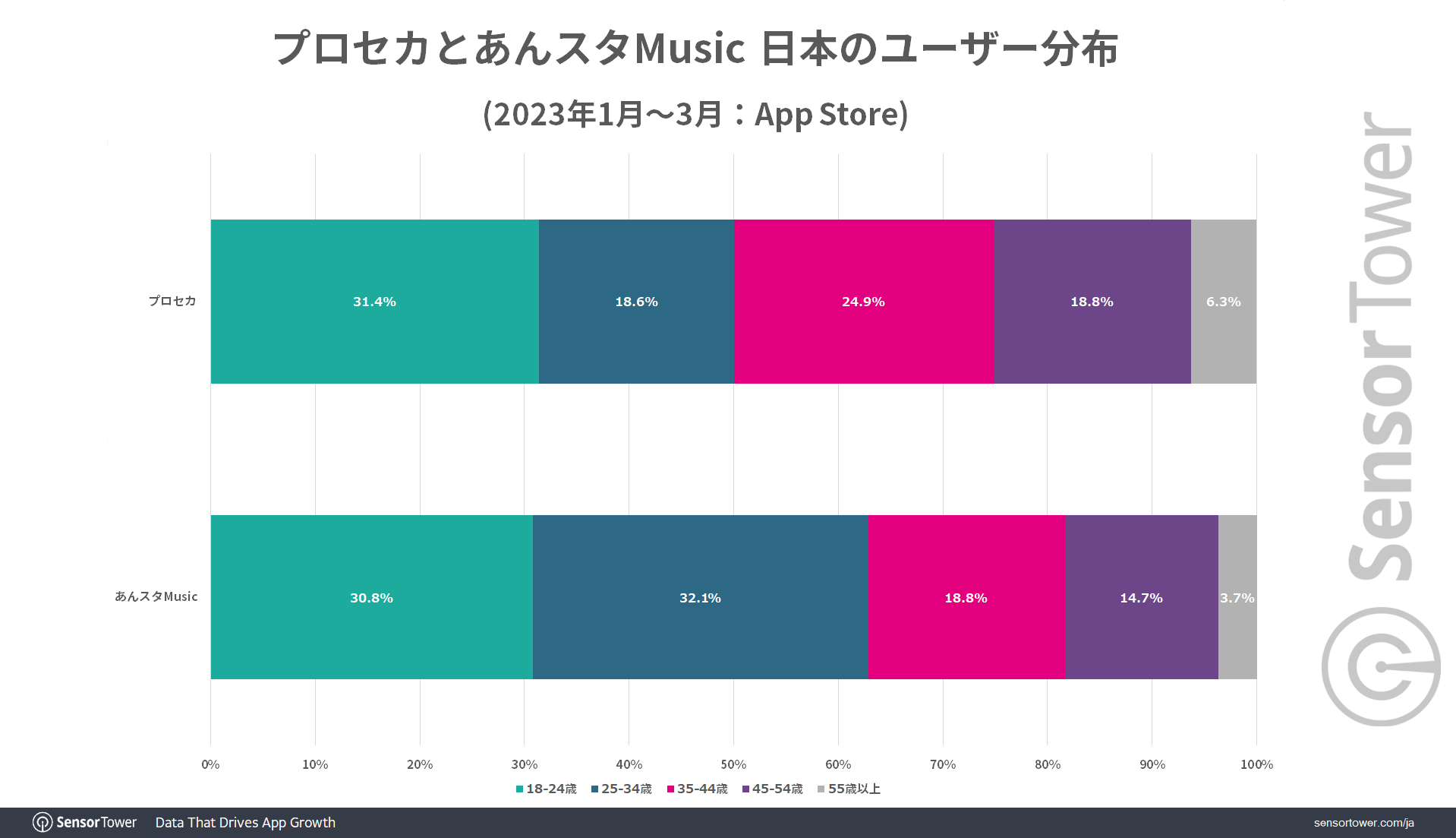 User-Demographic-Japan