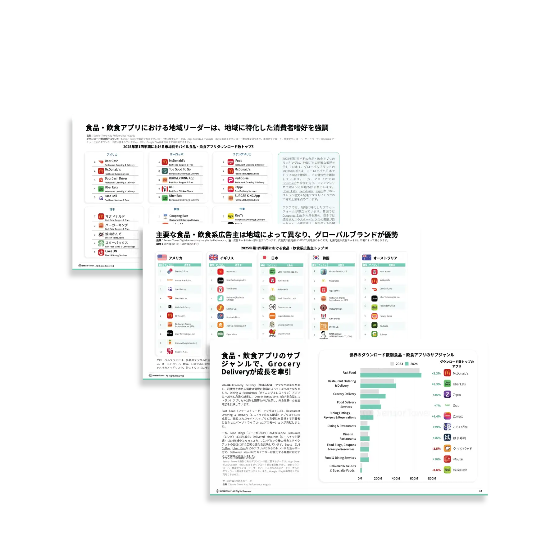 -JP--LP-Section-1-Food-&-Dining-Apps-and-Brands-2025