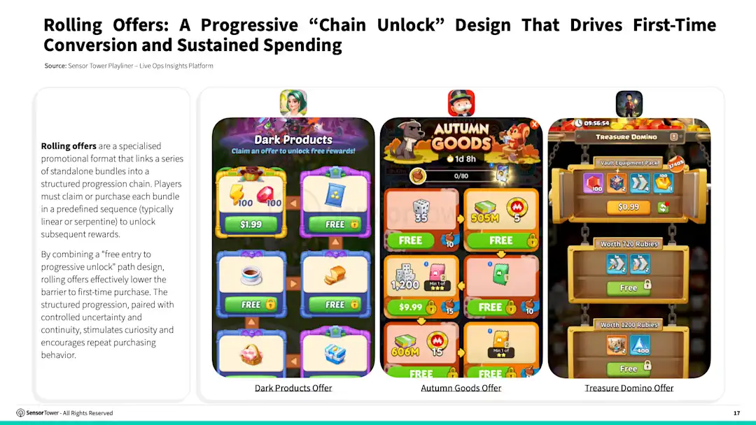 Winning with Live Ops: Strategic Insights from Top-Grossing Mobile Games