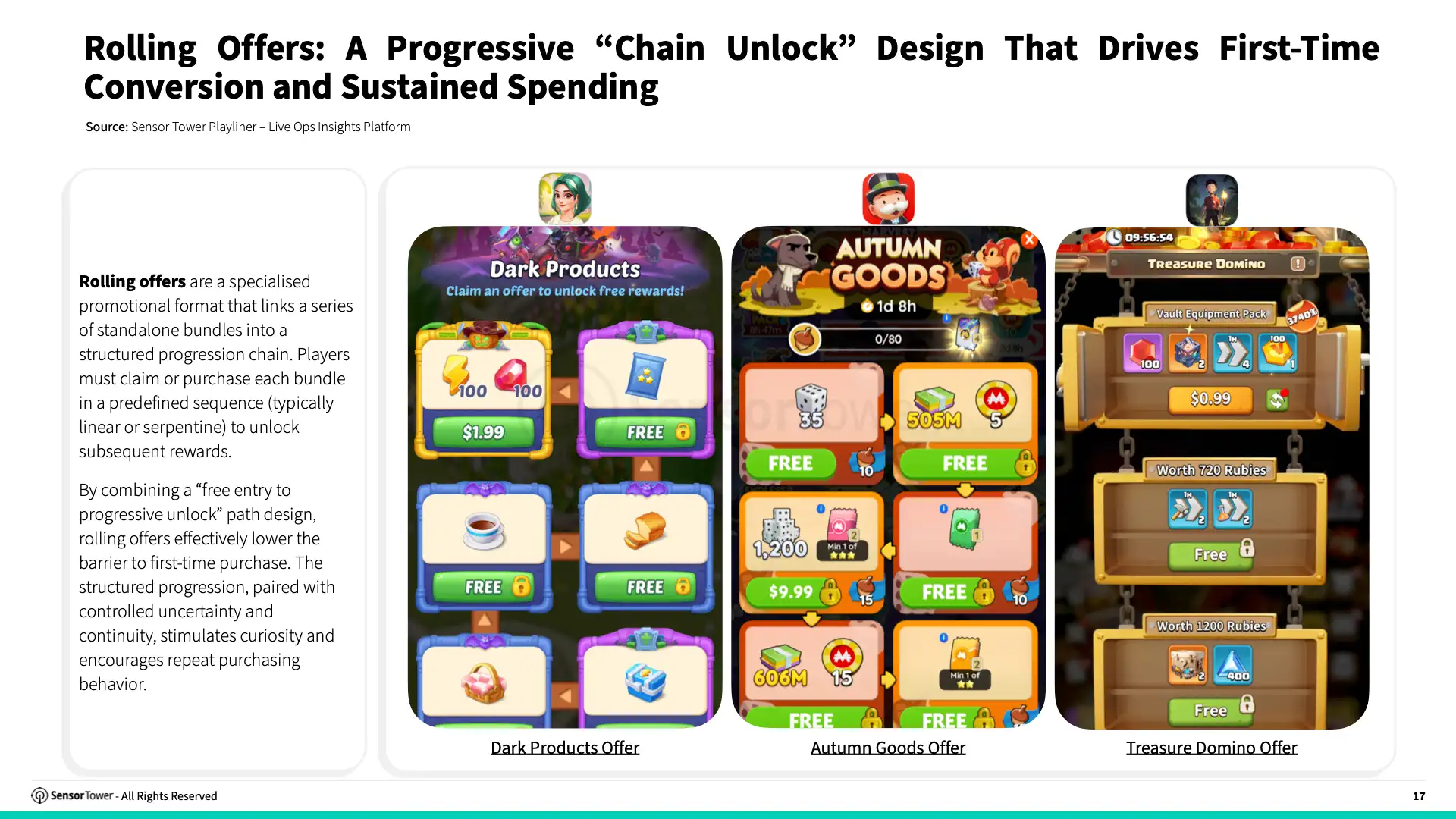 -EN- Live Ops Strategies for Top Grossing Mobile Games 2025 Report(pg17)
