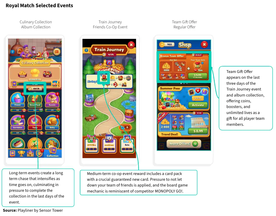 Royal Match Selected Events