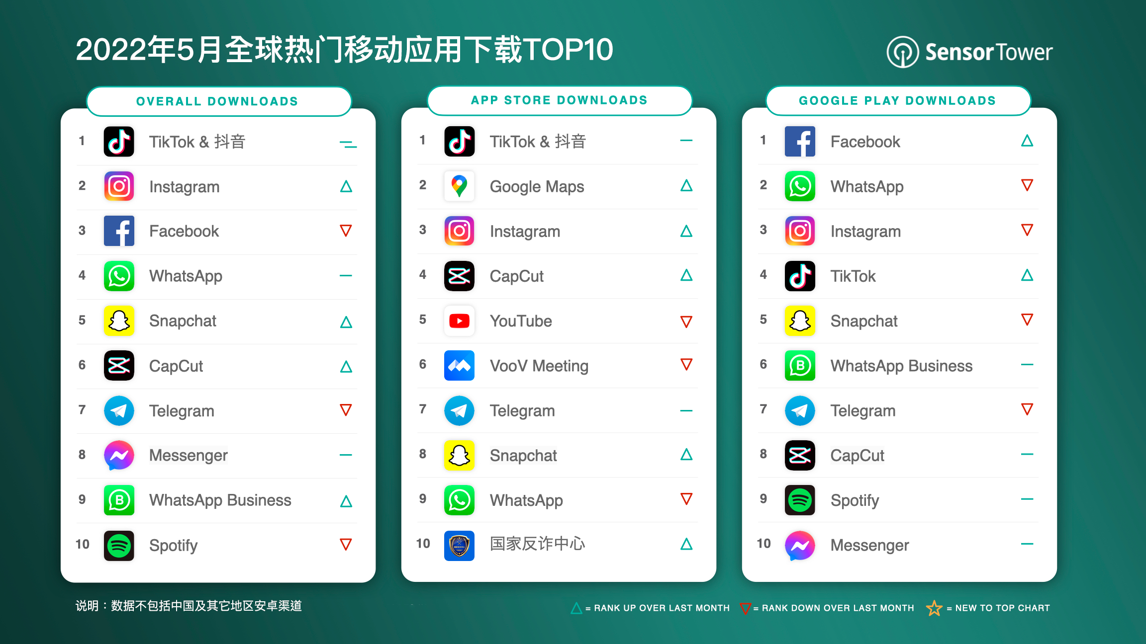 -CN-Top-Apps-Worldwide-for-May-2022-by-Downloads-v4