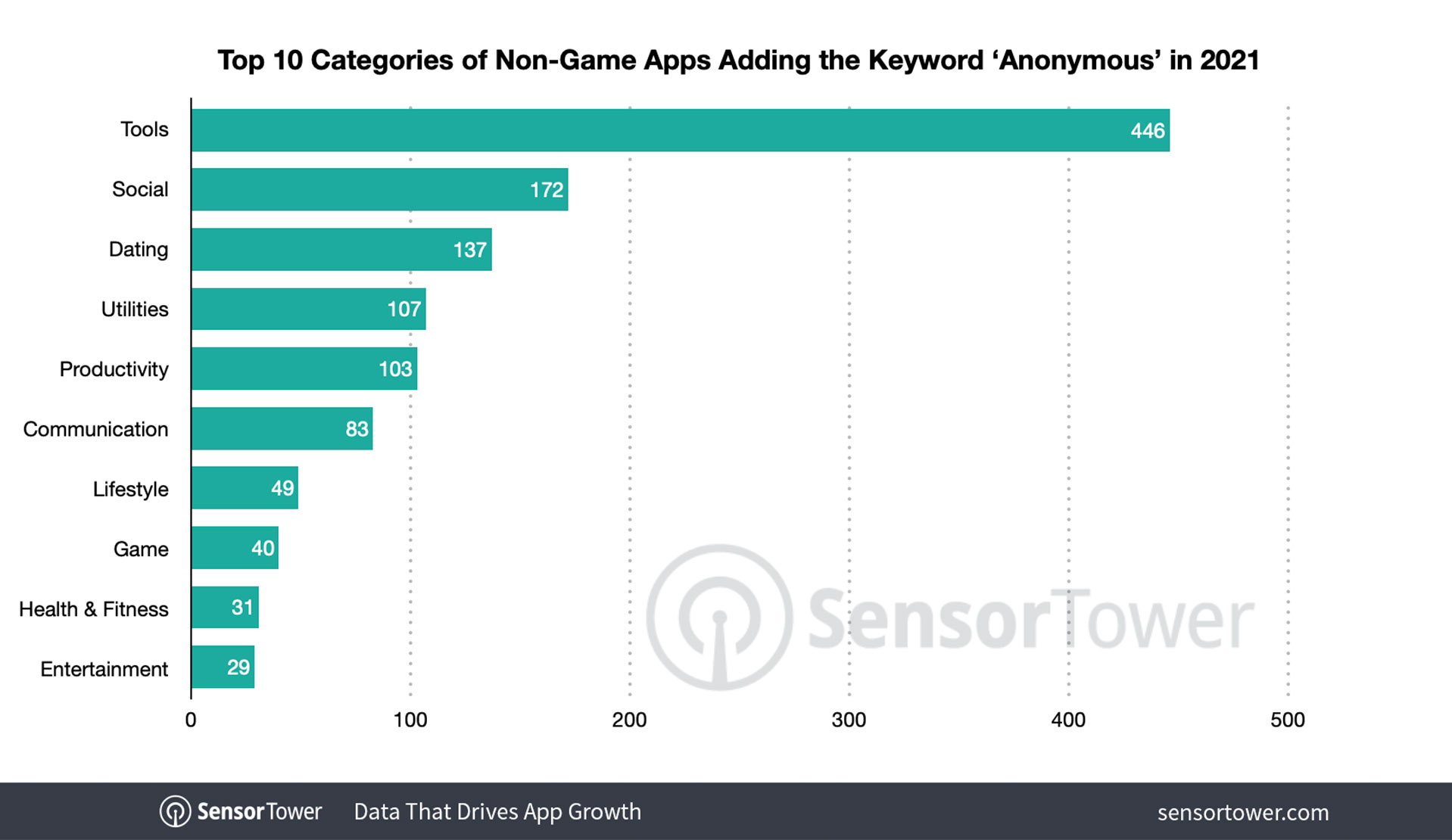 anonymous-app-categories