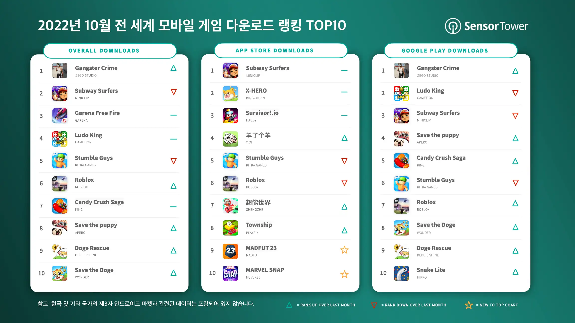 -KR-Top-Mobile-Games-Worldwide-for-October-2022-by-Downloads