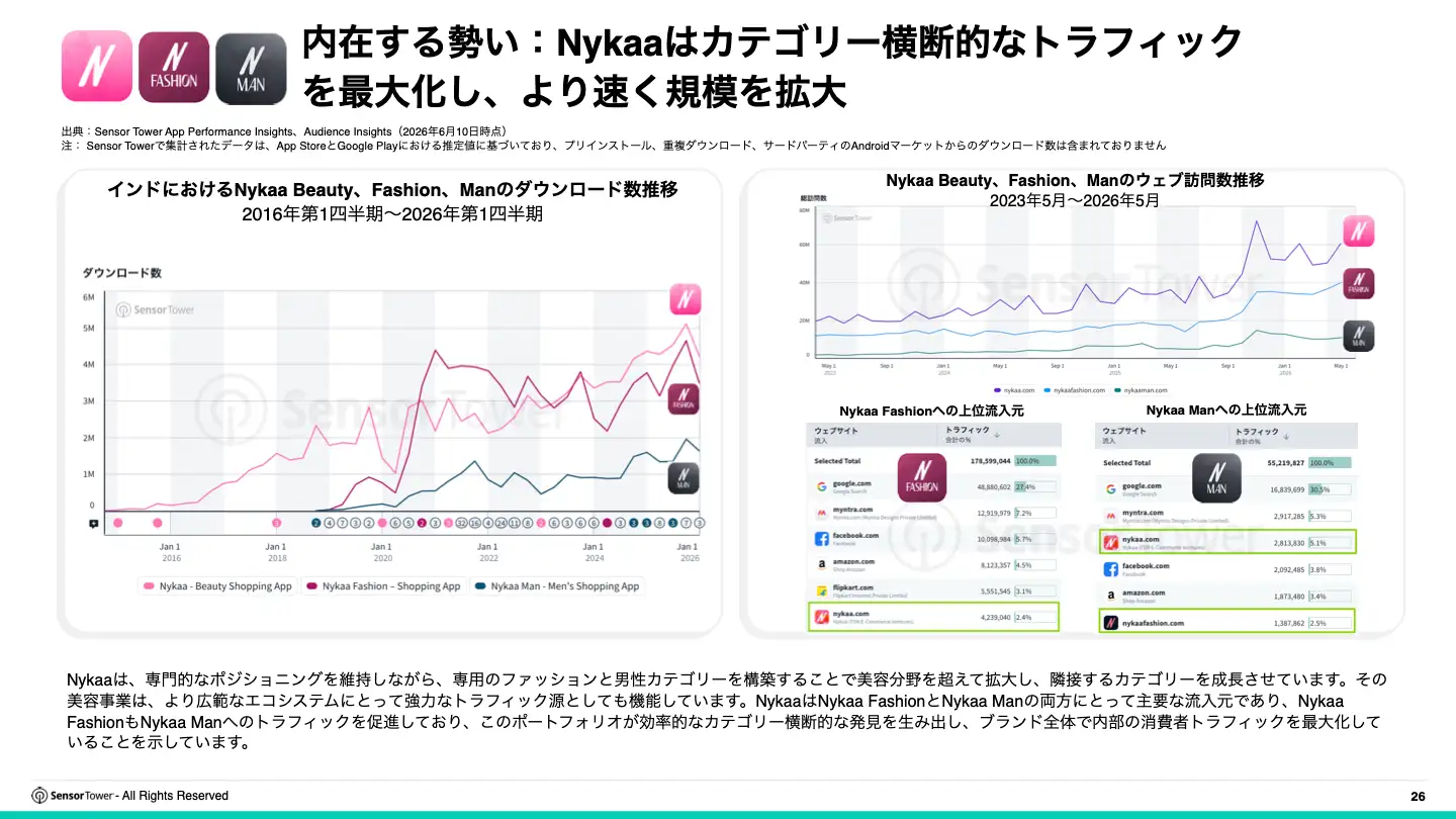 -JP- 2026 Retail Report-Final(pg26)