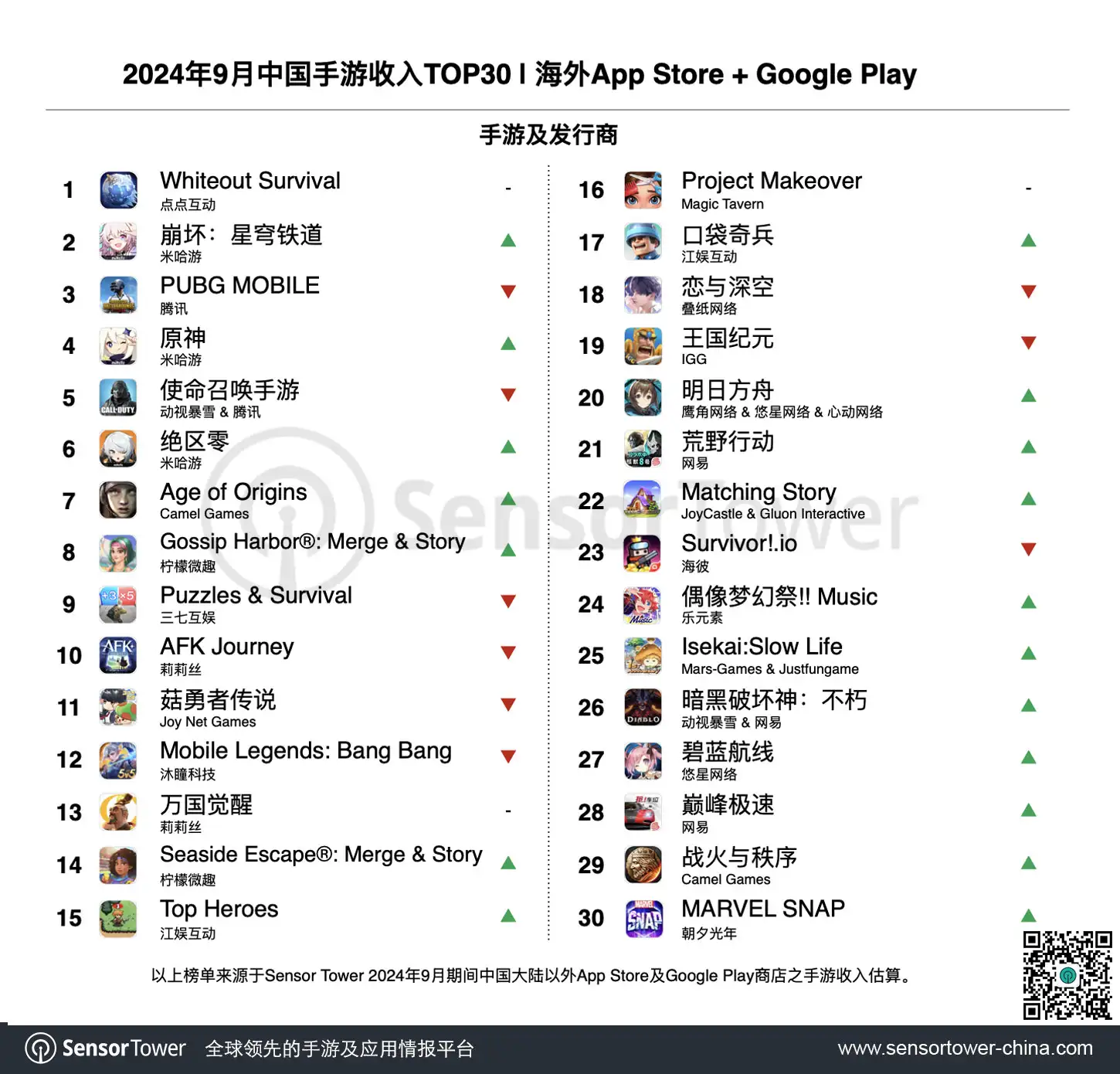 2024年9月成功出海的中国手游-chart-1