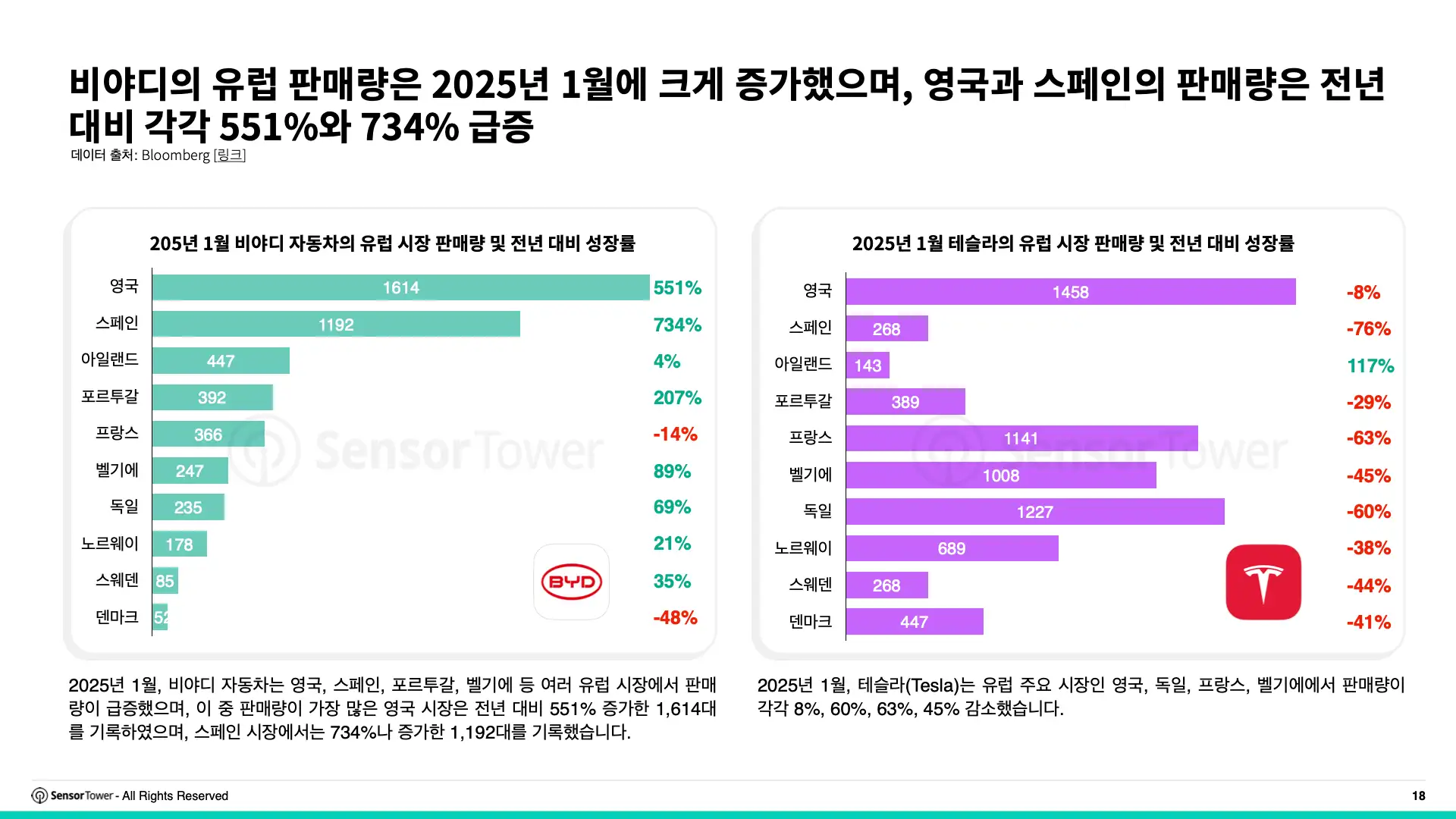 -KR- Top APAC Auto & Appliance Advertisers in Europe 2025 Report(pg18)