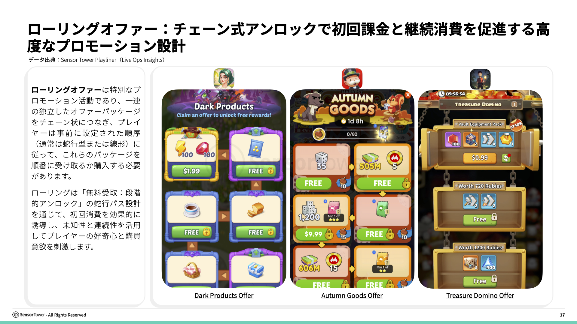 -JP- Live Ops Strategies of Top Grossing Mobile Games 2025 Report(pg17)