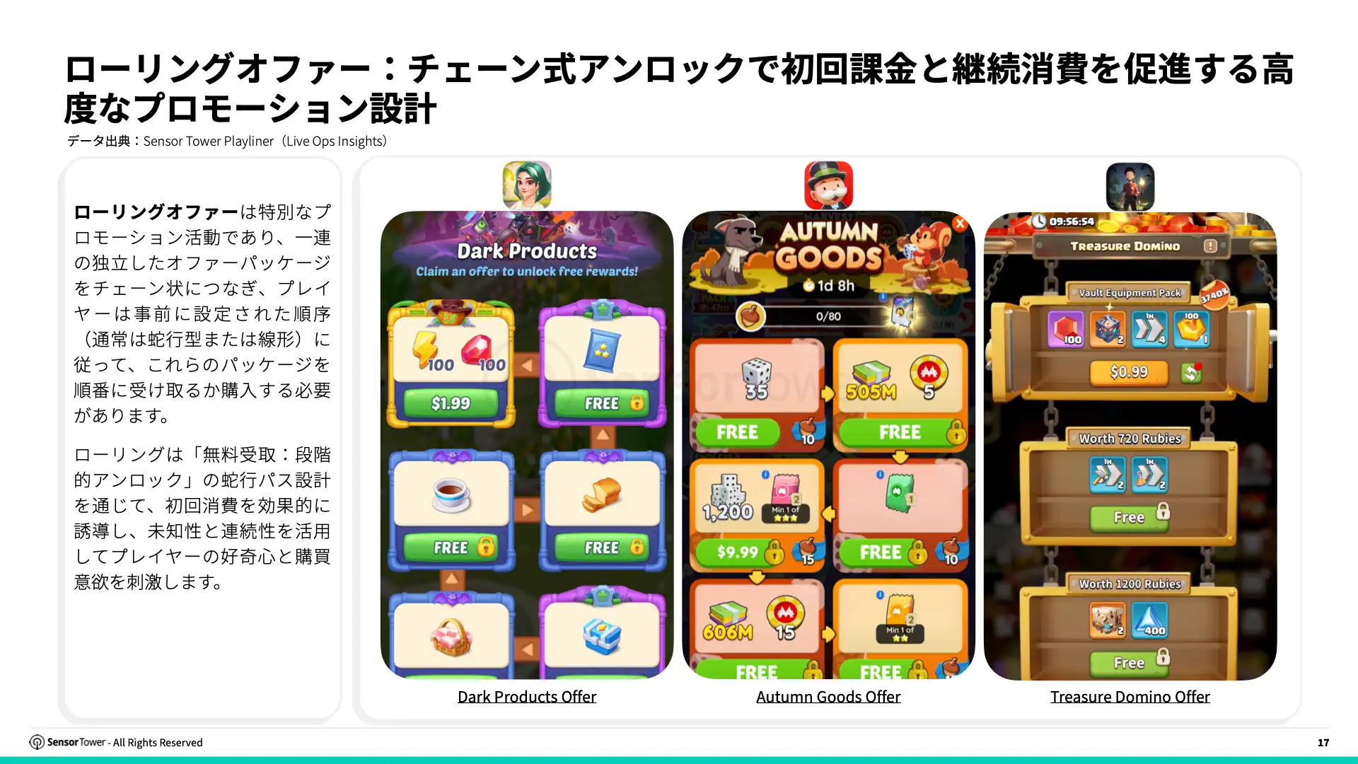 -JP- Live Ops Strategies of Top Grossing Mobile Games 2025 Report(pg17)