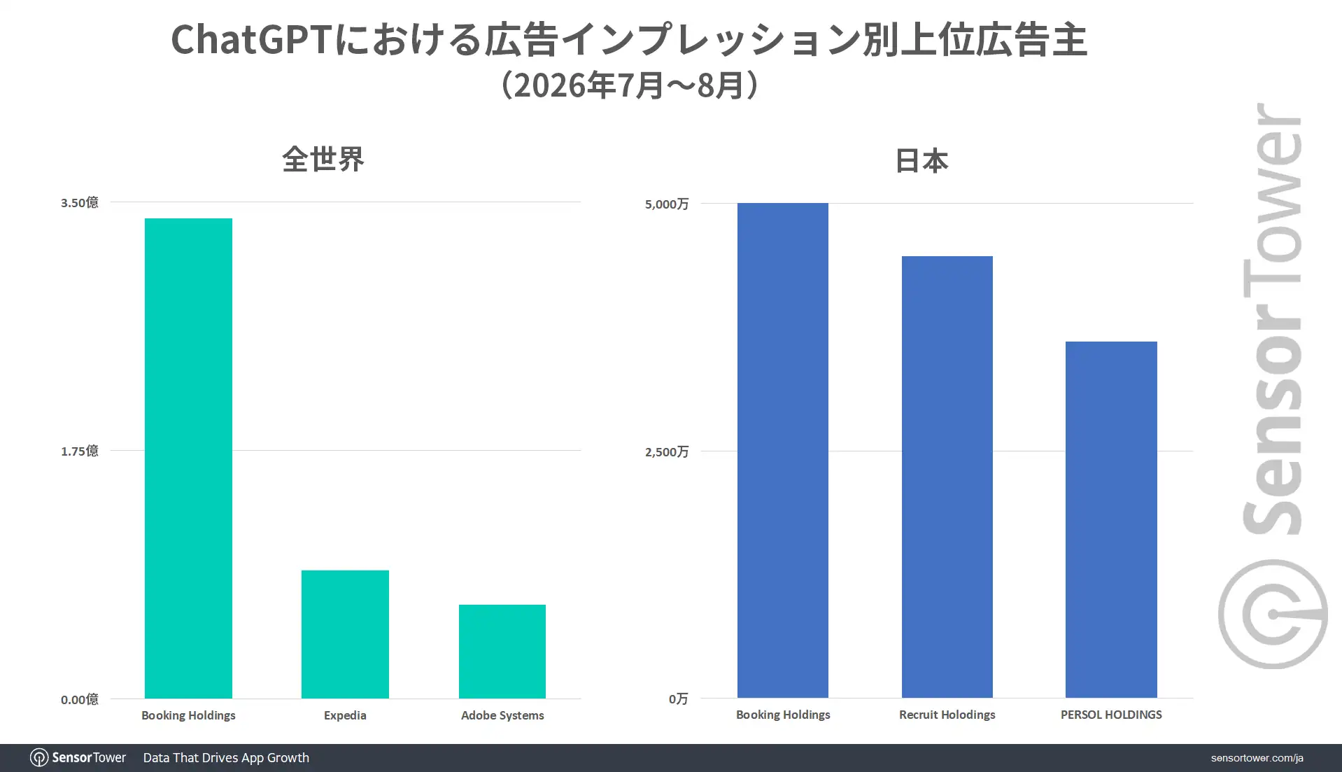 ChatGPT-Ads-top-advertisers-JP ChatGPT-Ads-top-advertisers-JP