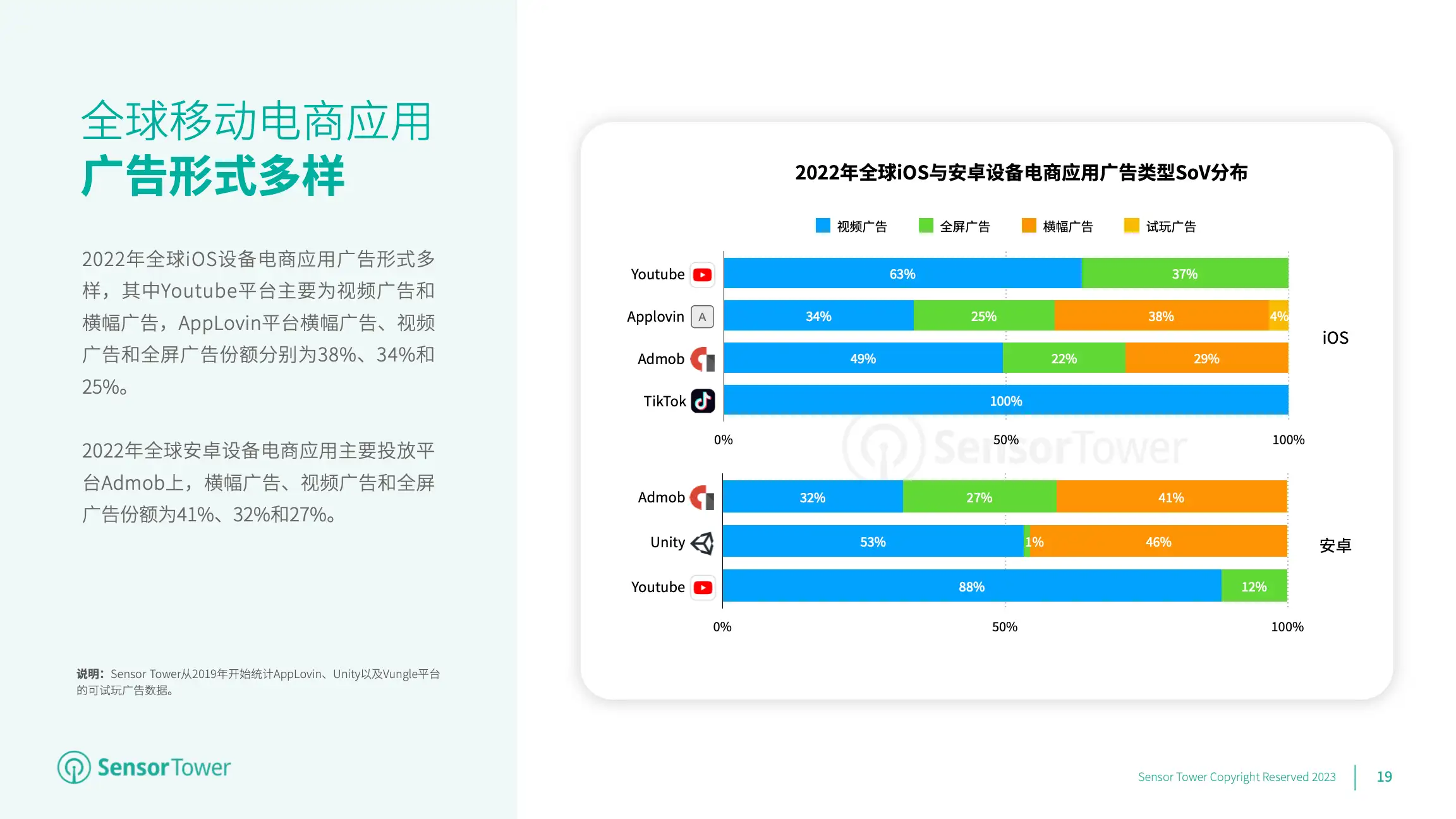 2023年全球移动电商应用市场洞察(pg19)