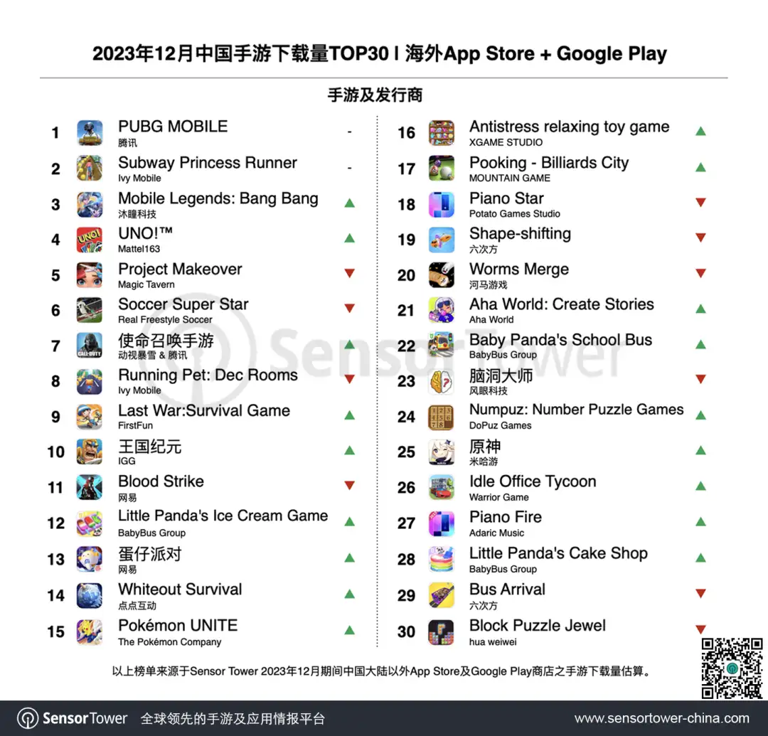 2023年12月成功出海的中国手游-chart-3