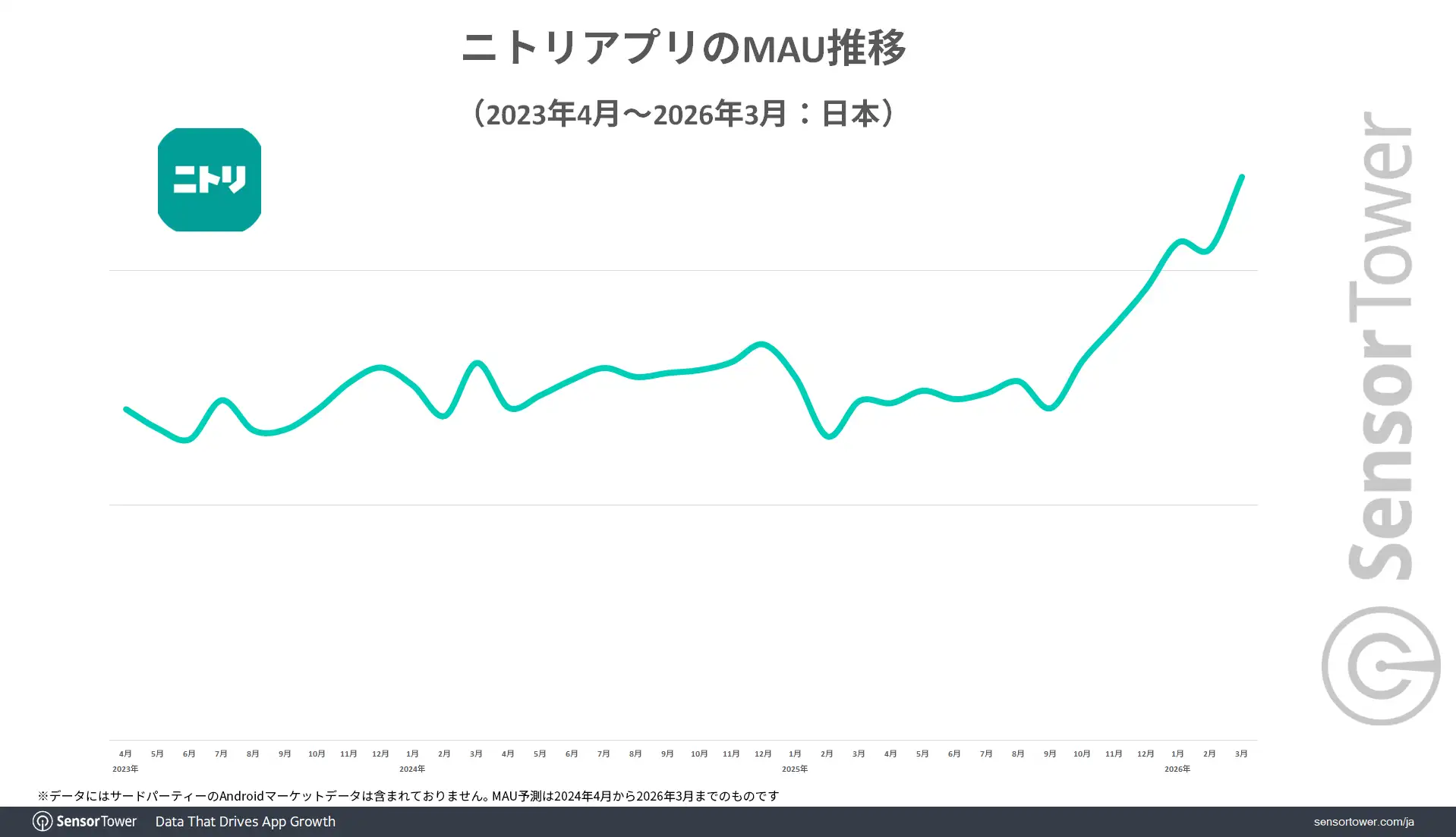 Nitori-MAU-trend-JP