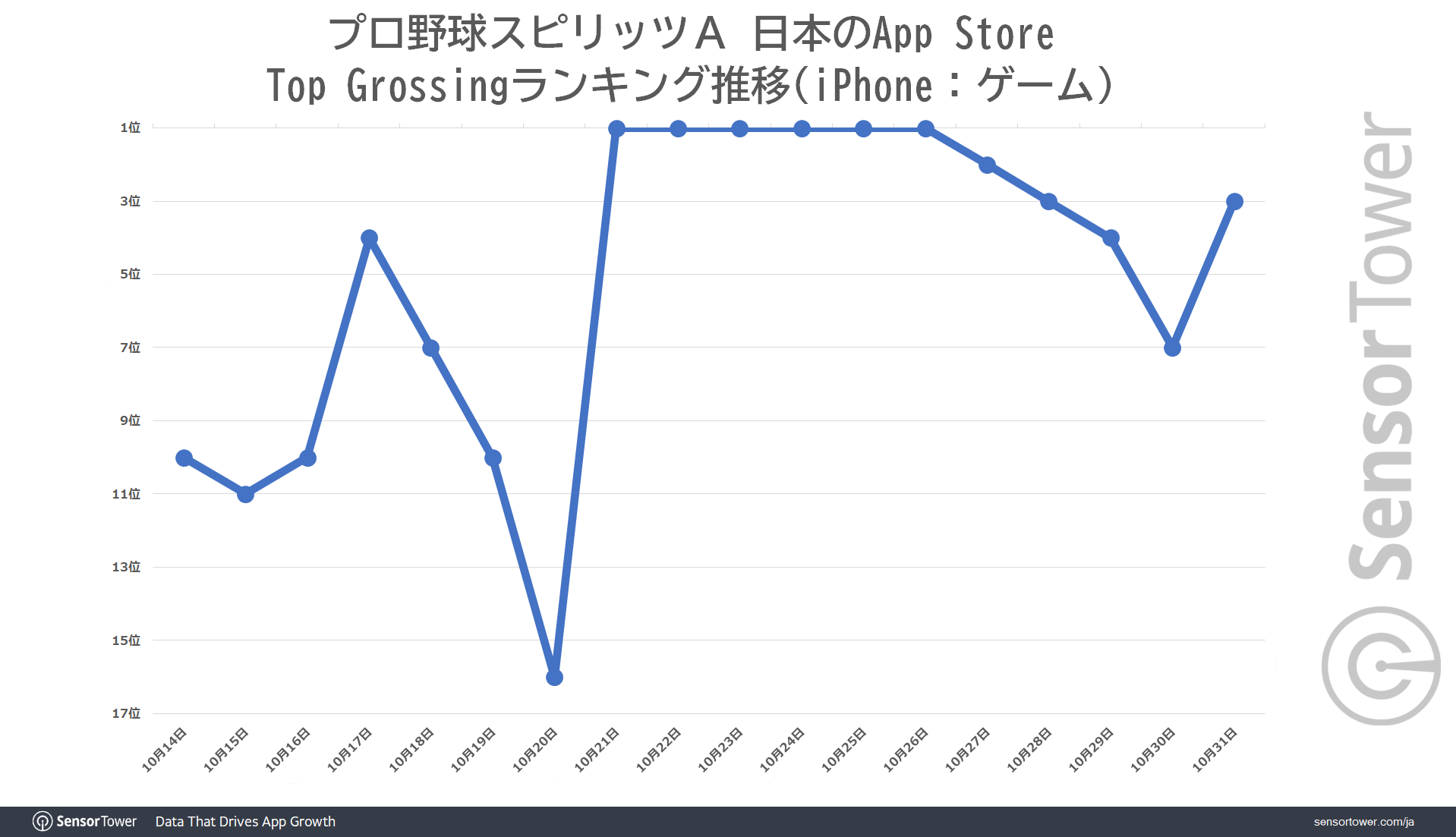 PBS-Ranking-Trend-Japan